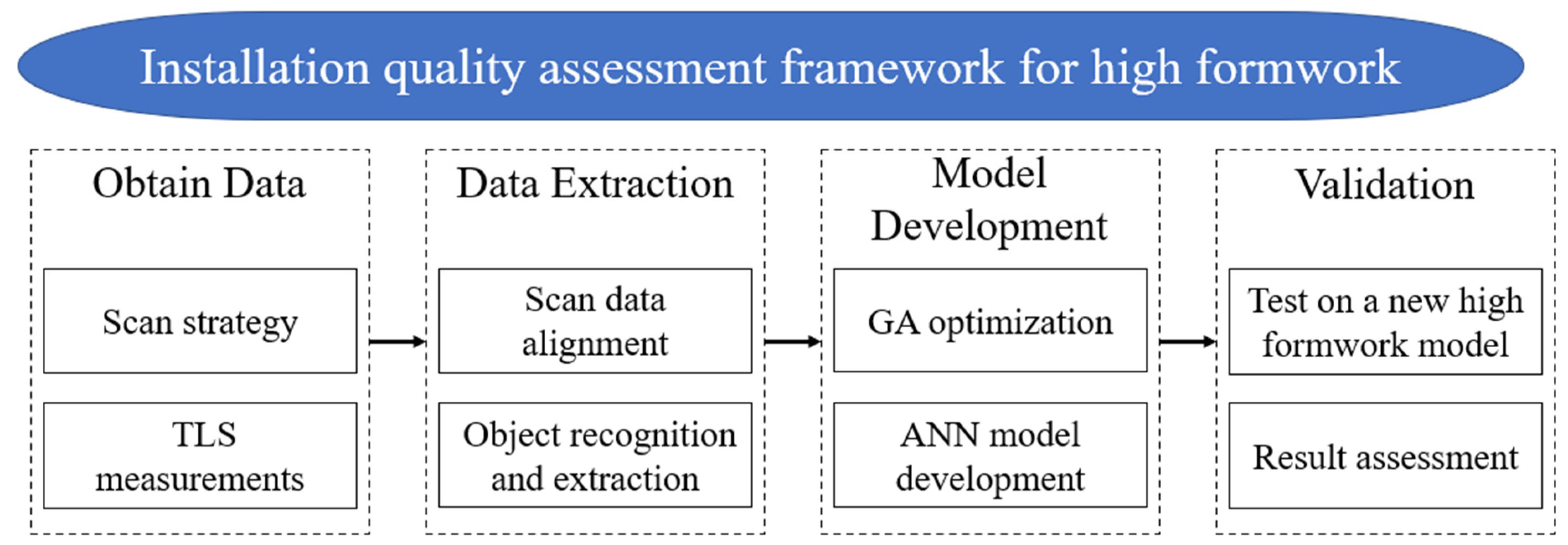 Symmetry 14 00377 g001