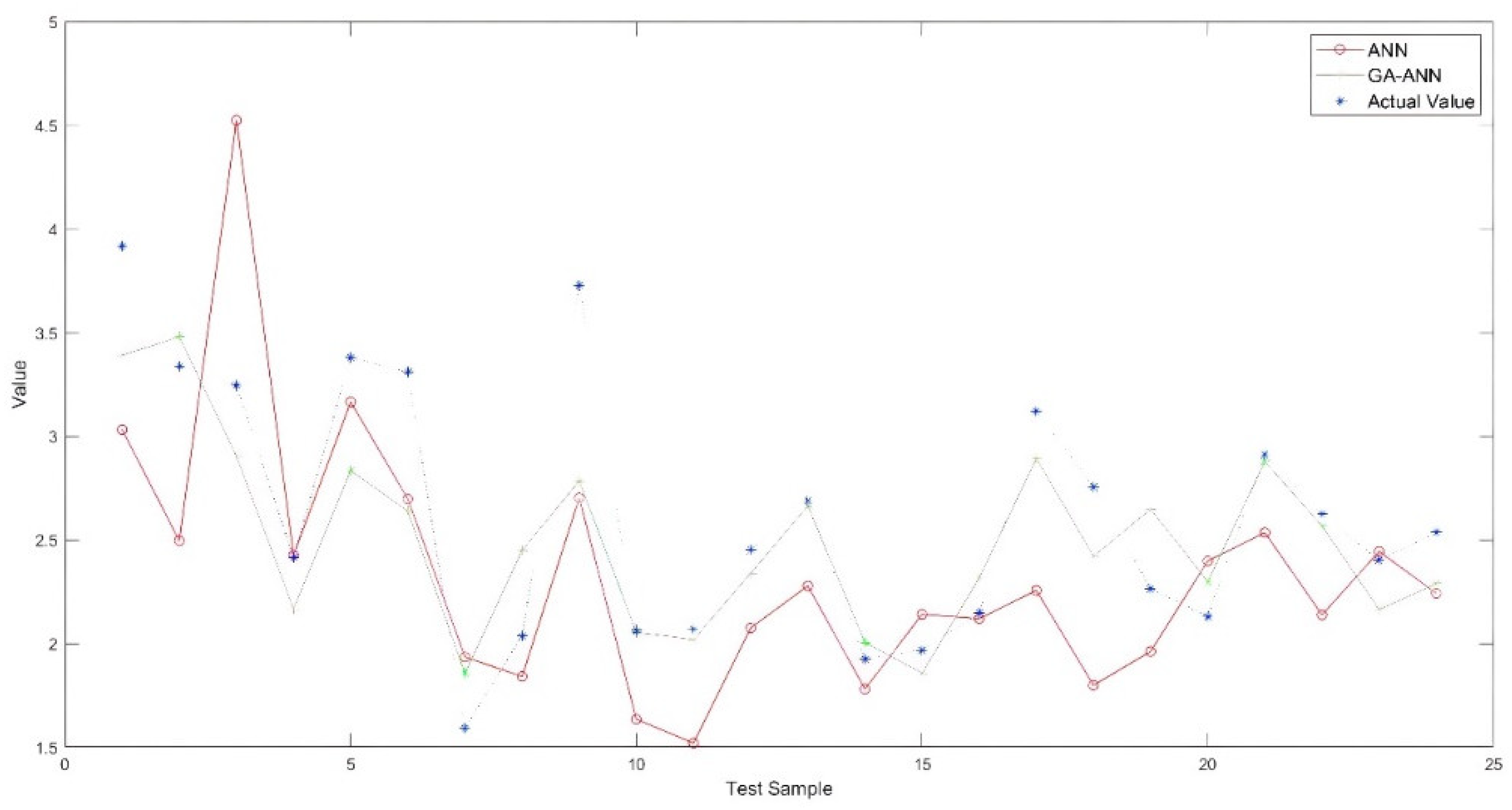 Symmetry 14 00377 g016