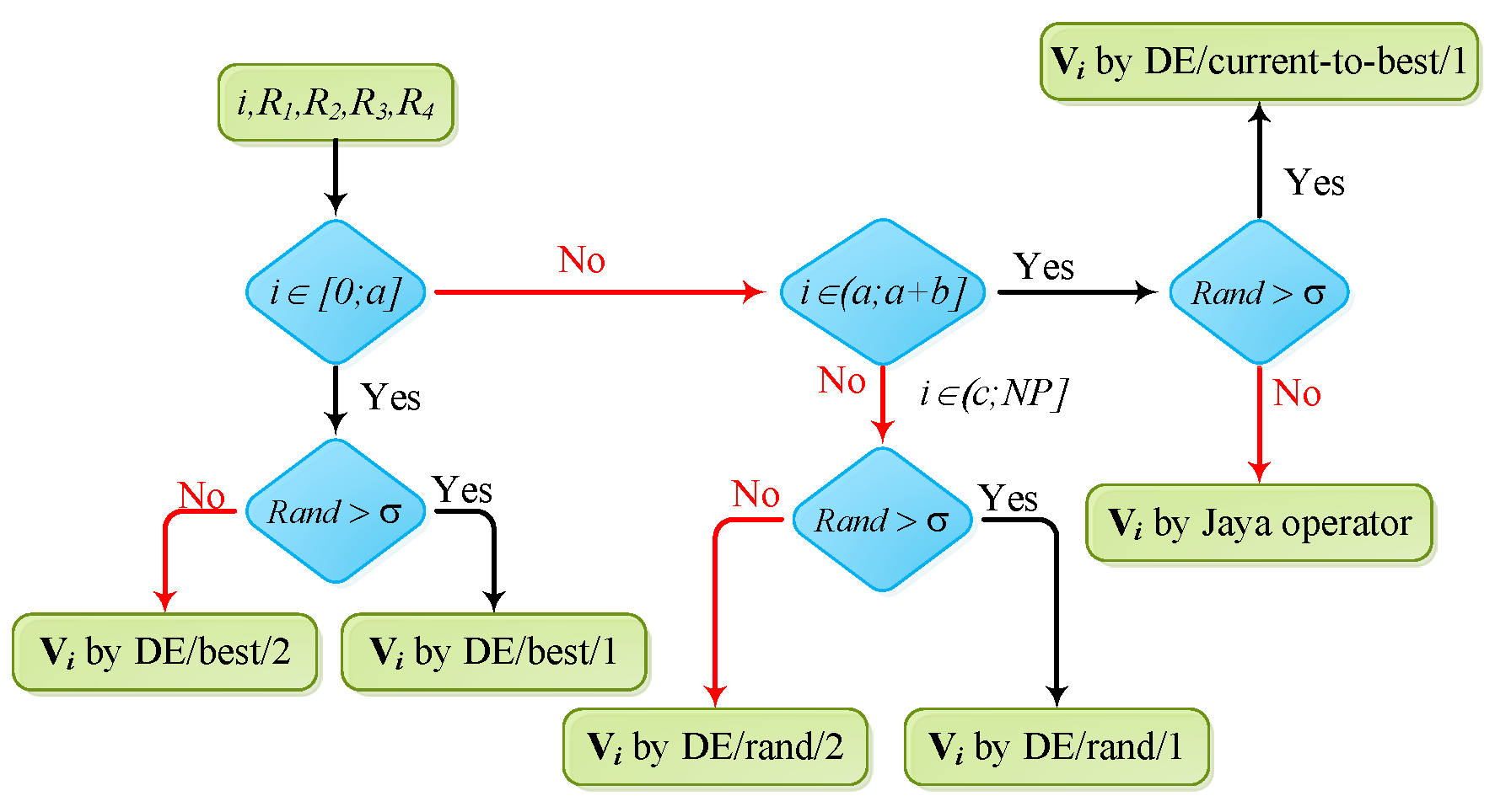 Symmetry 14 00381 g003