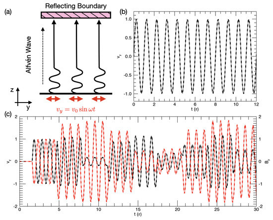 Symmetry 14 00384 g001