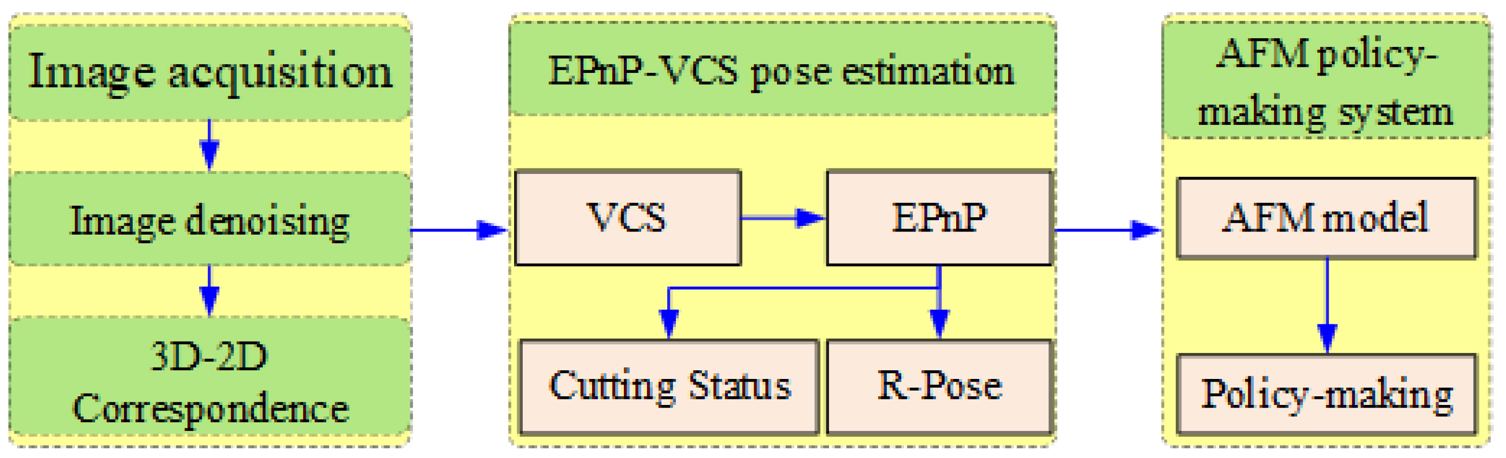 Symmetry 14 00385 g003