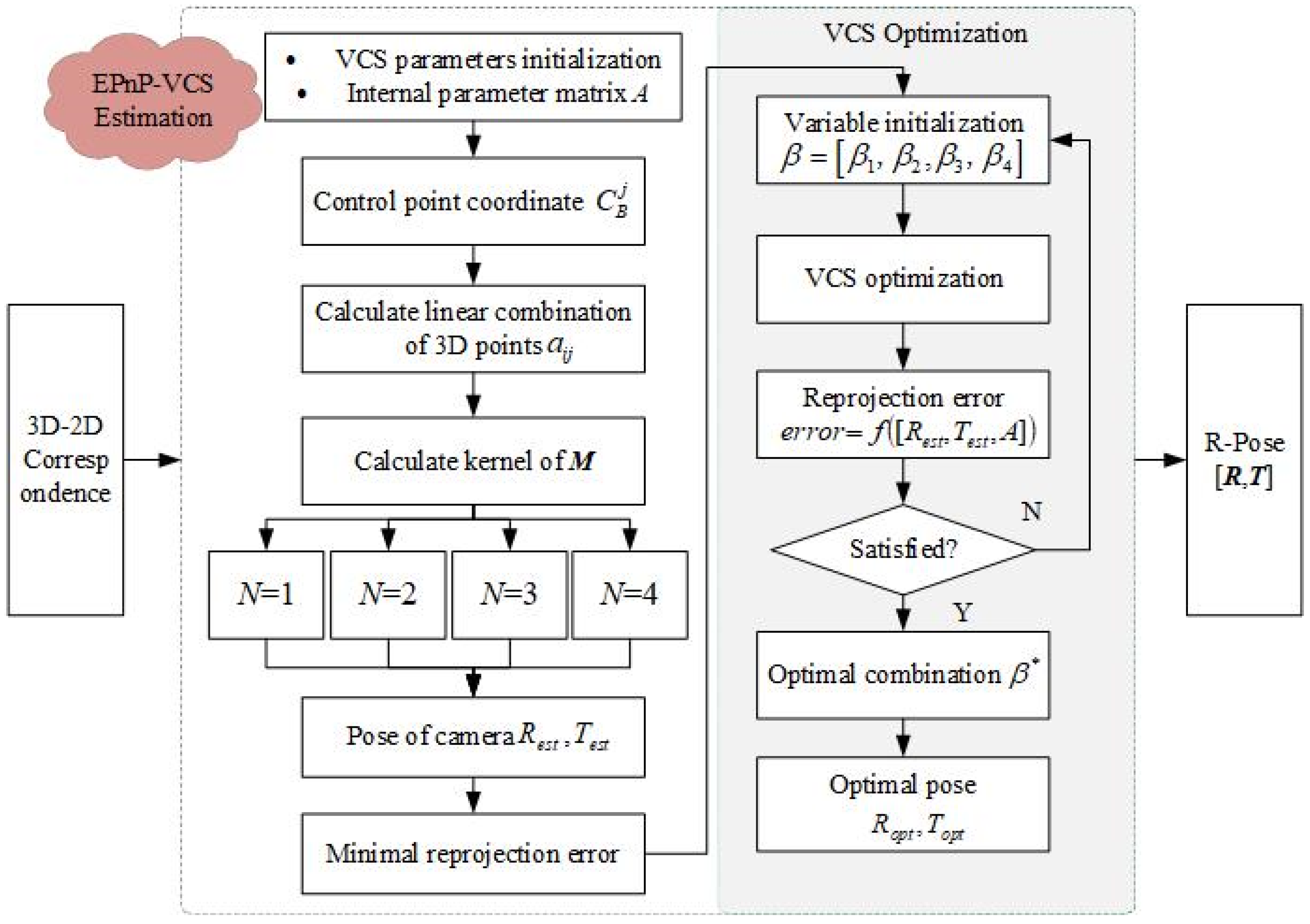 Symmetry 14 00385 g004