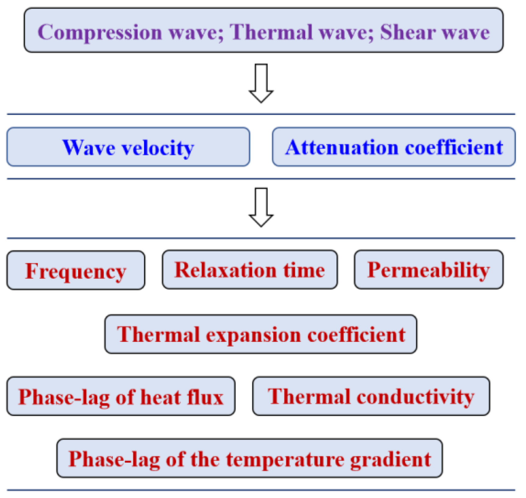 Symmetry 14 00408 g003