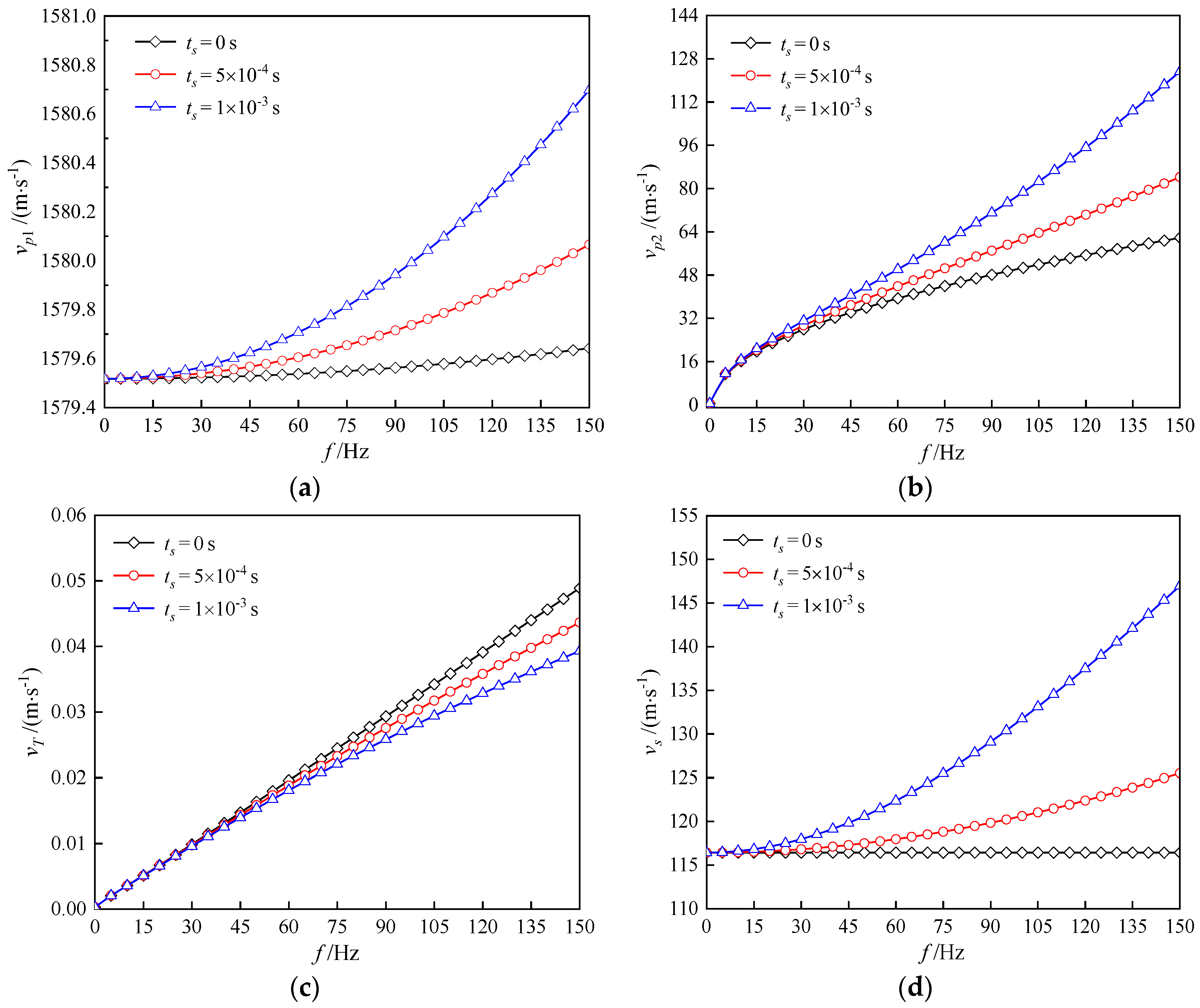 Symmetry 14 00408 g005