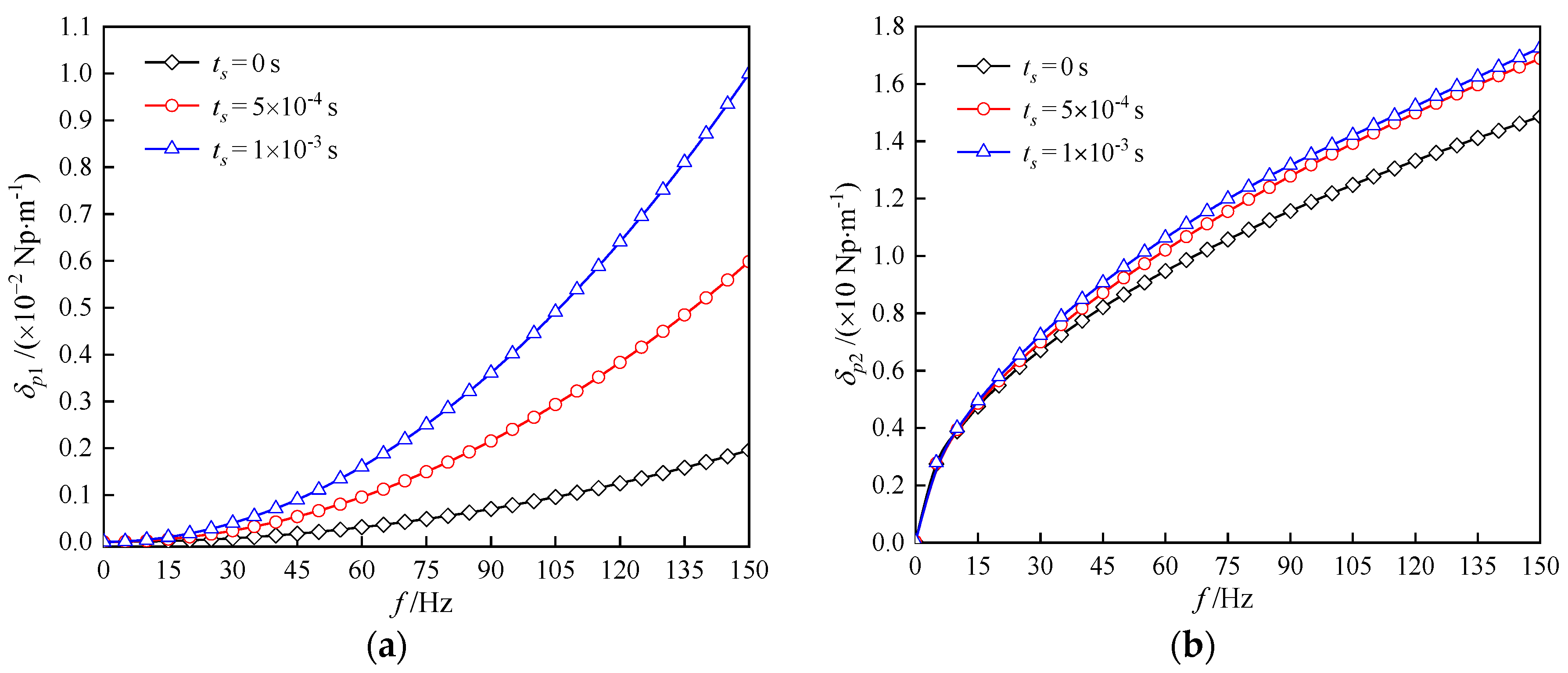 Symmetry 14 00408 g006a