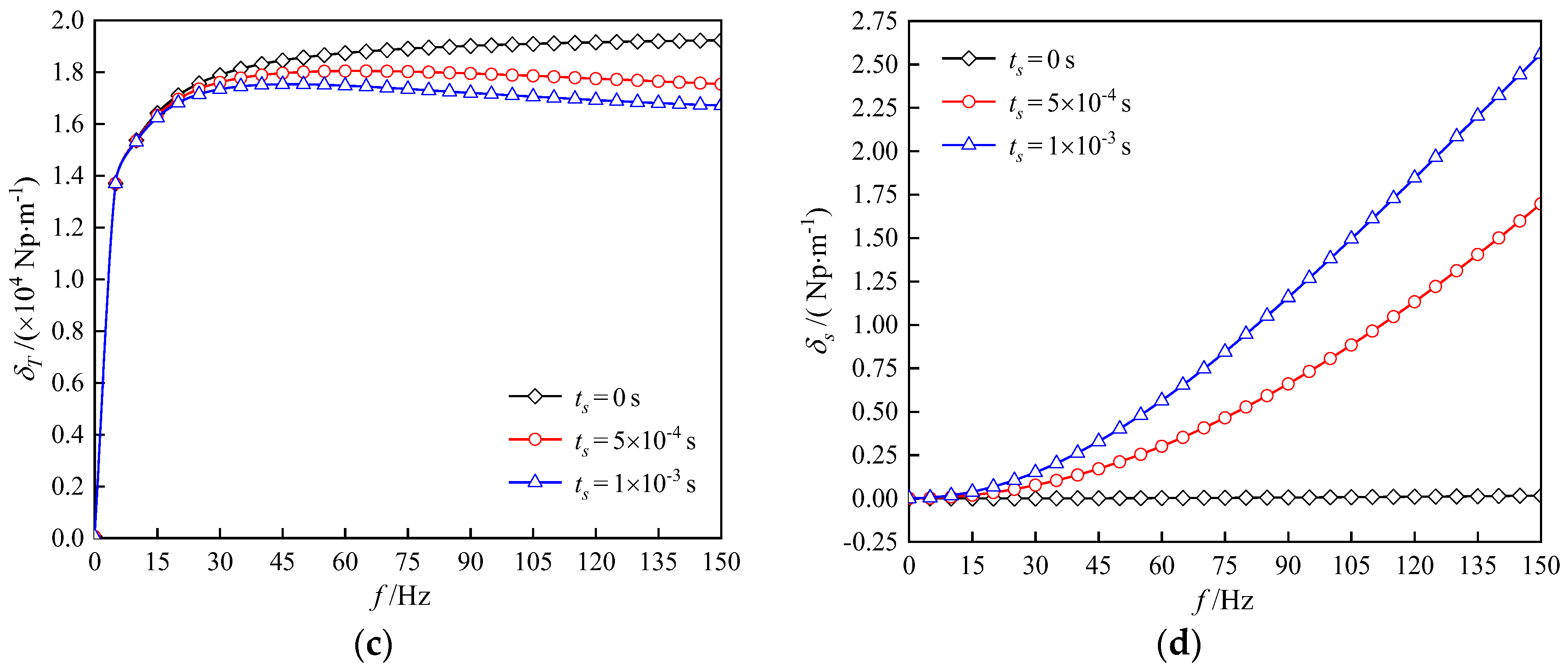 Symmetry 14 00408 g006b