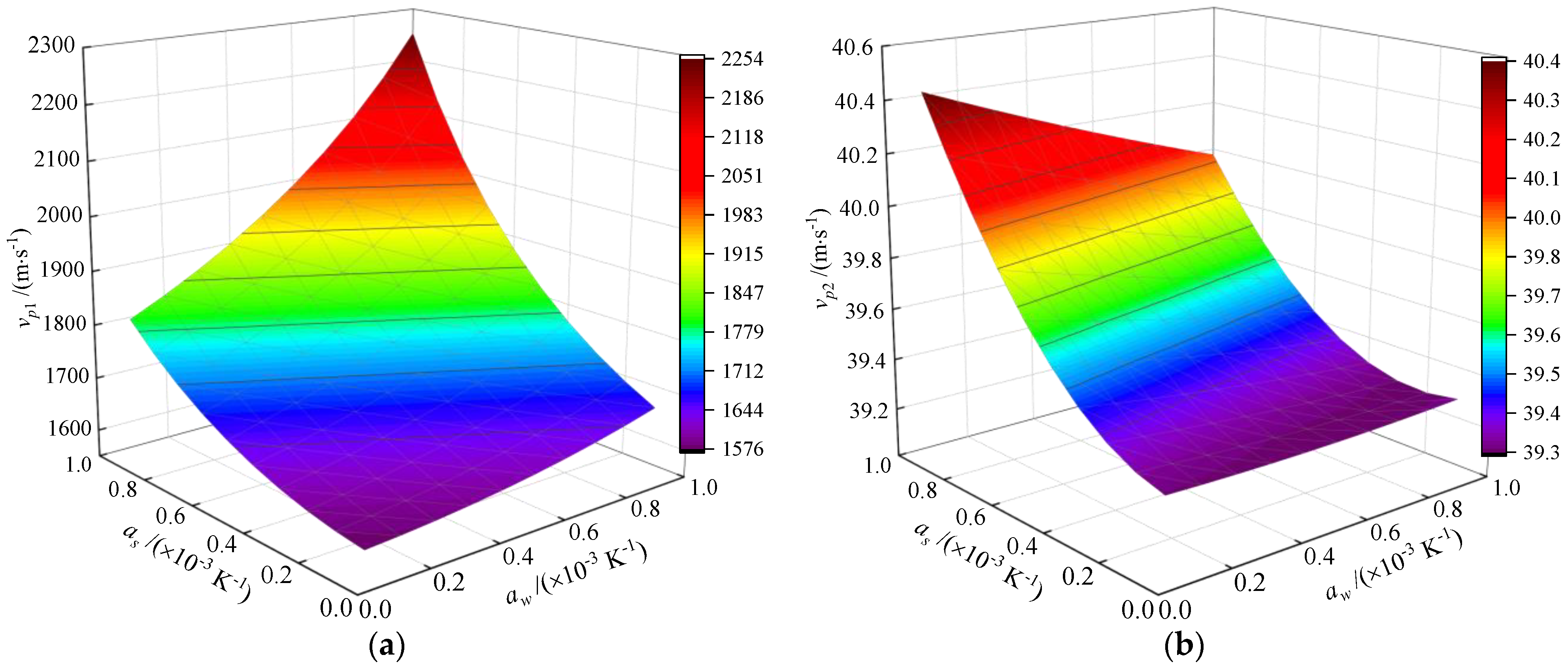 Symmetry 14 00408 g007a