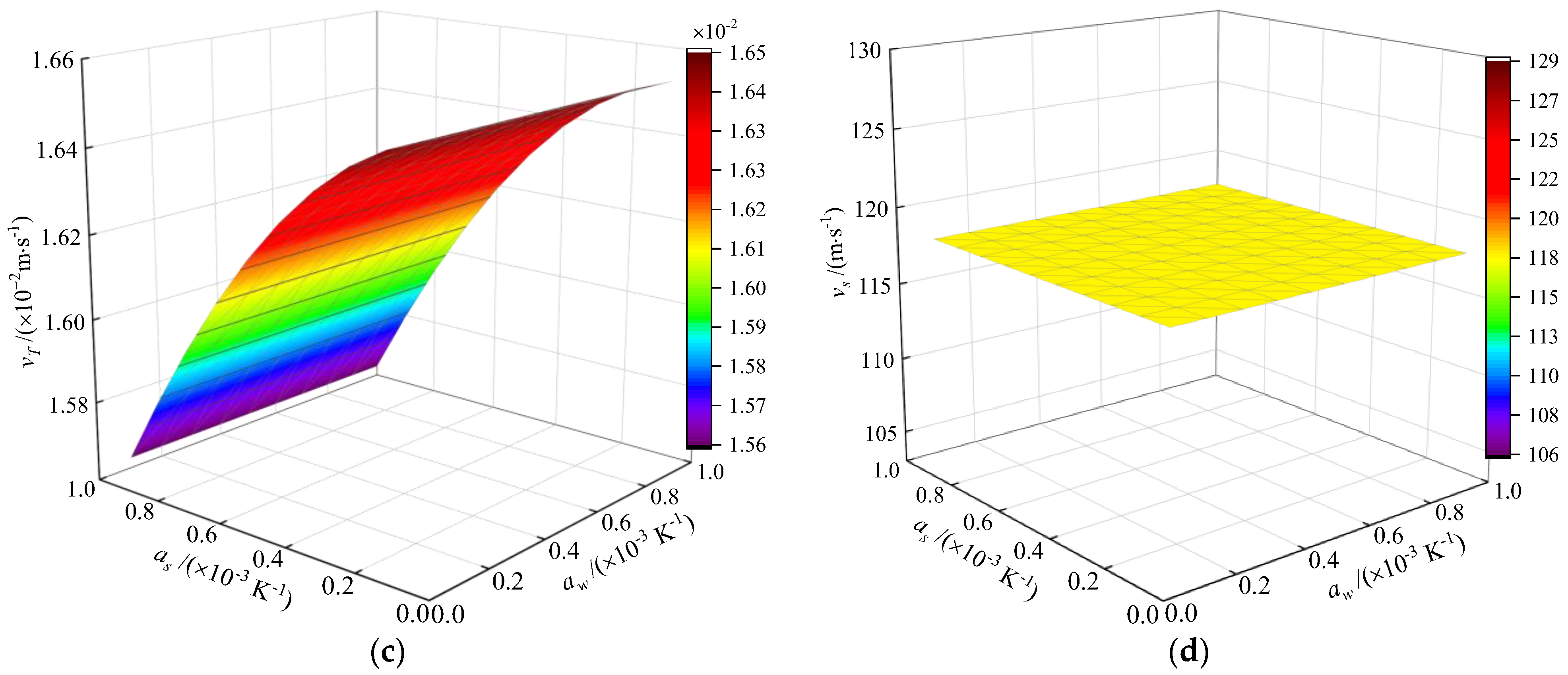Symmetry 14 00408 g007b