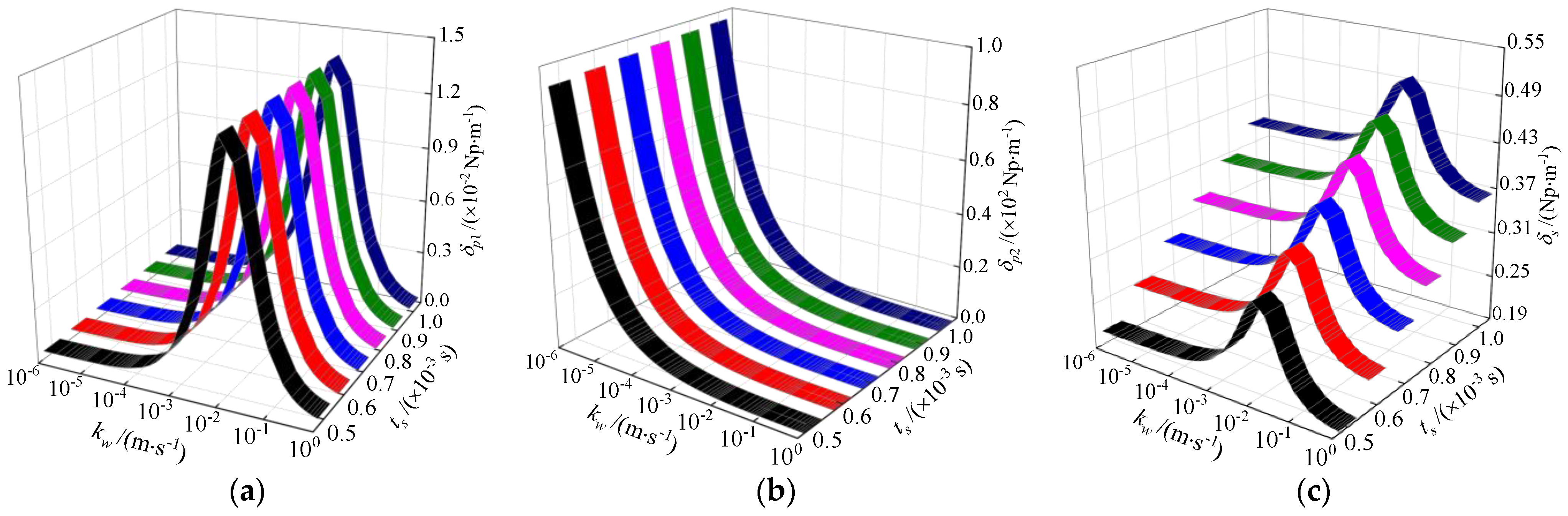 Symmetry 14 00408 g010