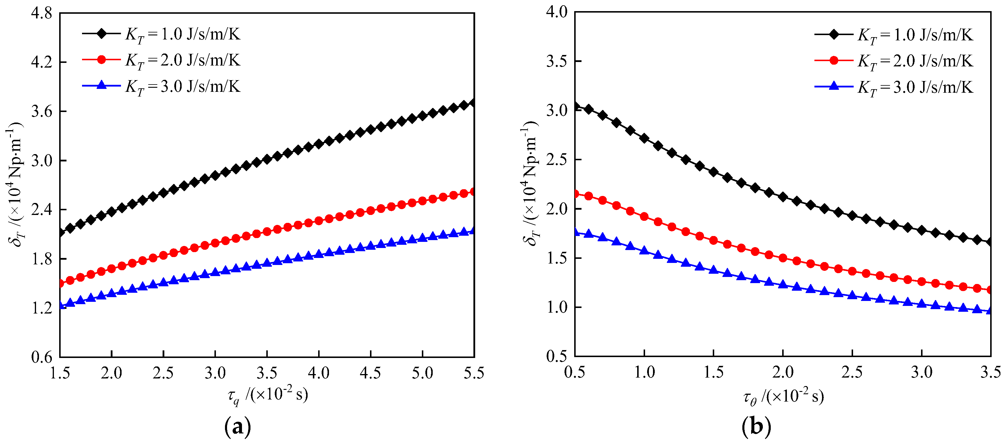 Symmetry 14 00408 g012