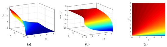 Symmetry 14 00411 g0a1 550