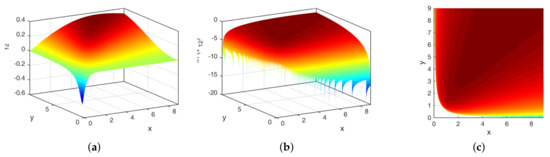 Symmetry 14 00411 g0a2 550