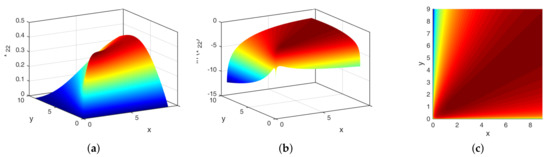 Symmetry 14 00411 g0a3 550