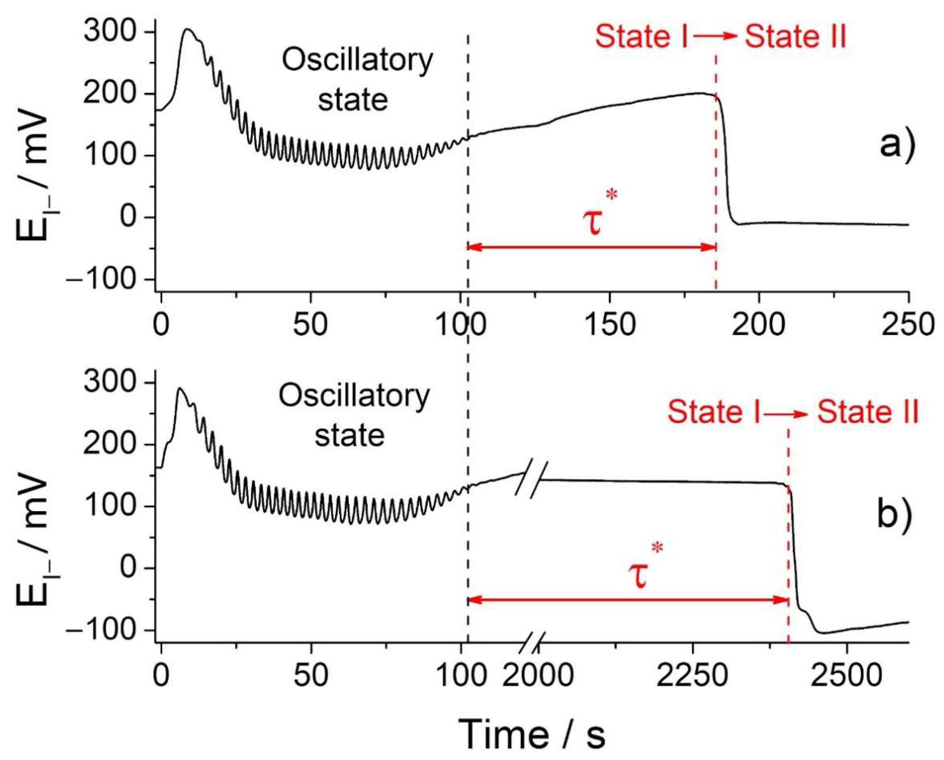 Symmetry 14 00413 g001