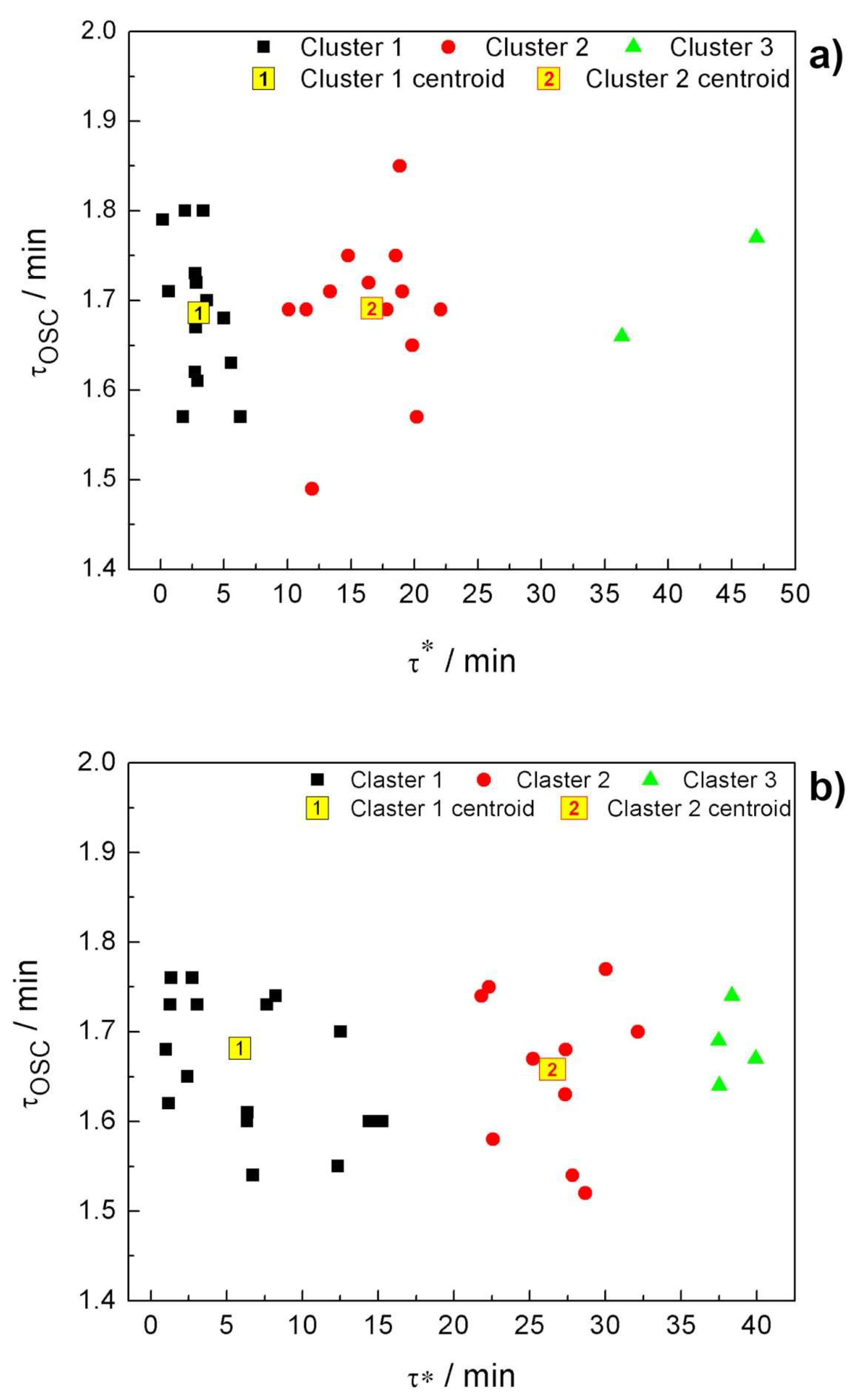 Symmetry 14 00413 g004