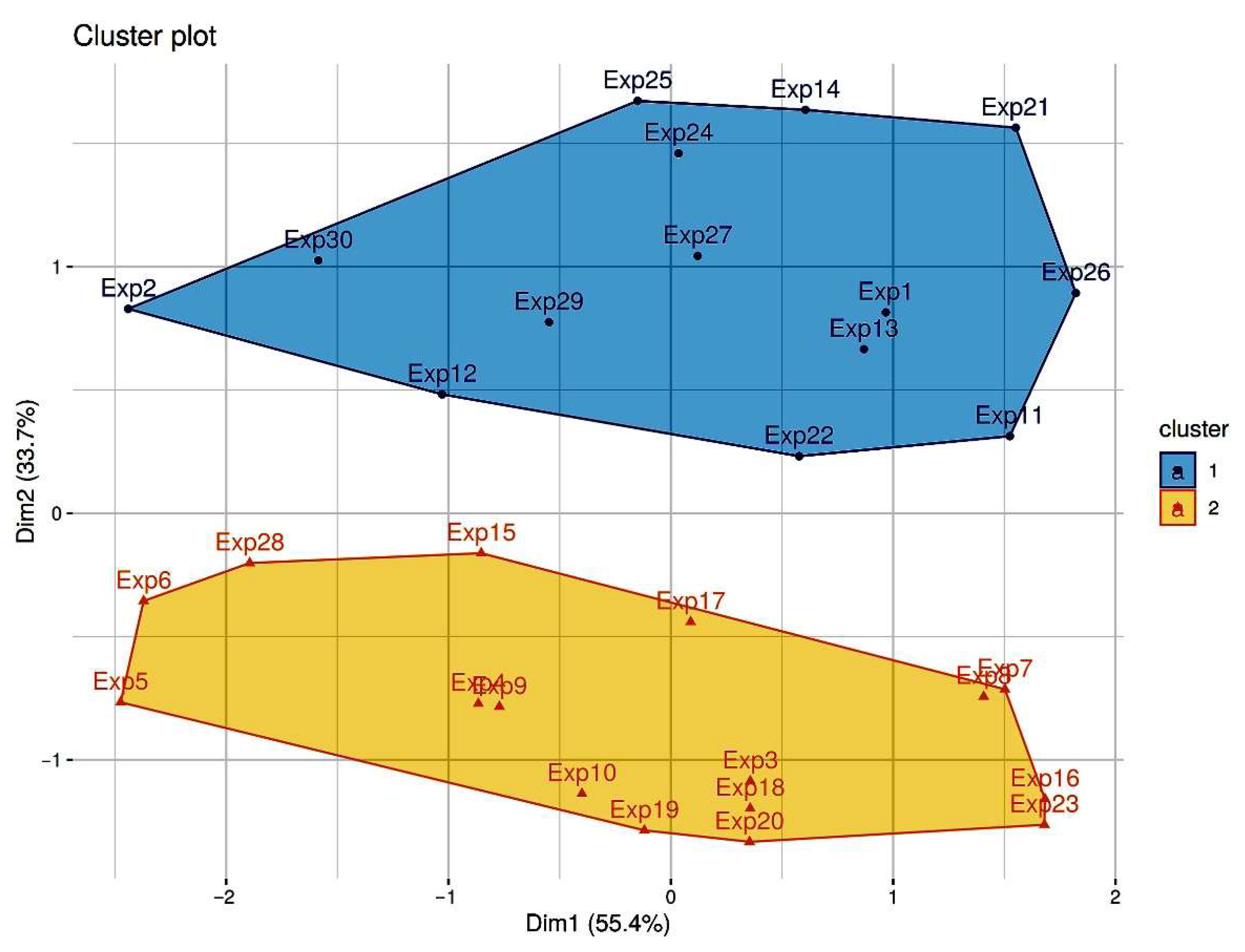 Symmetry 14 00413 g006