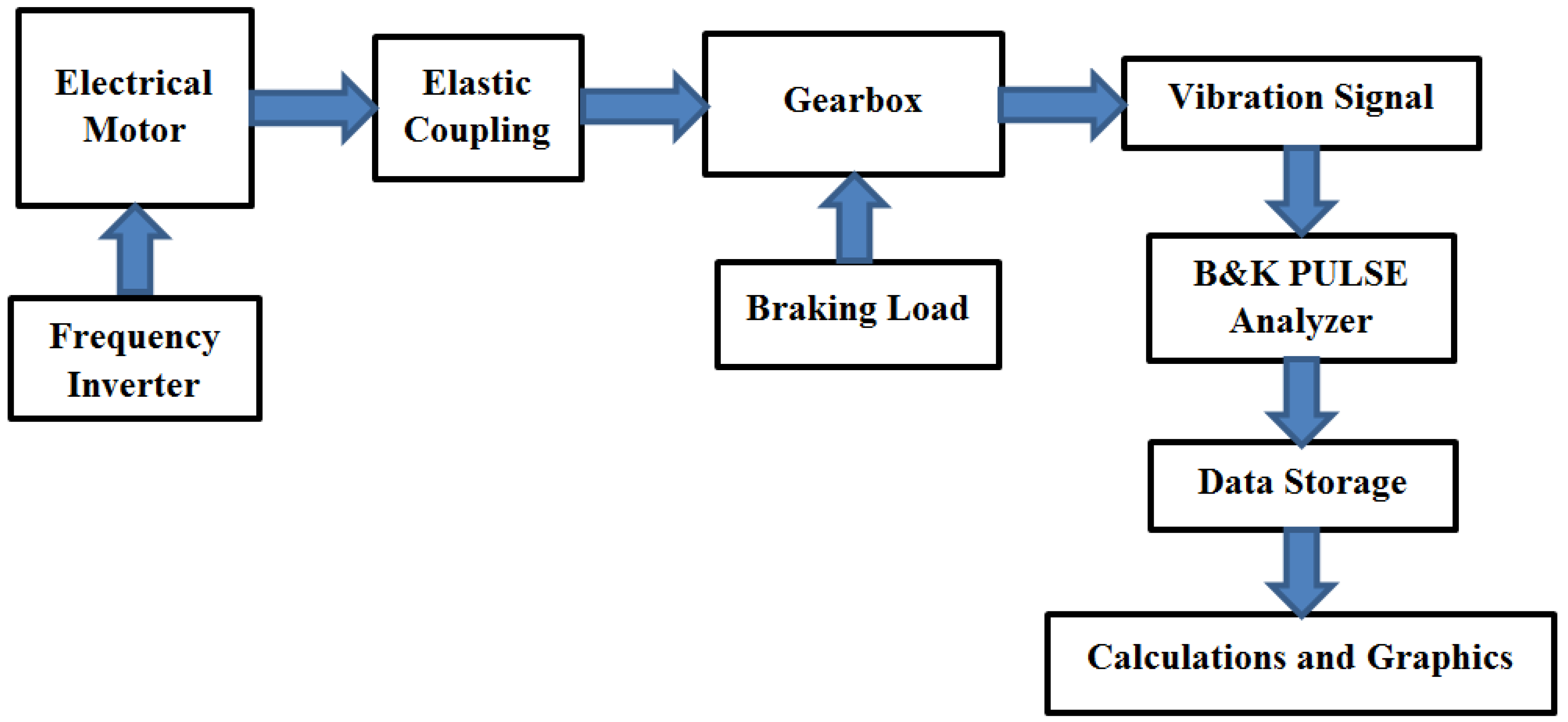 Symmetry 14 00417 g003