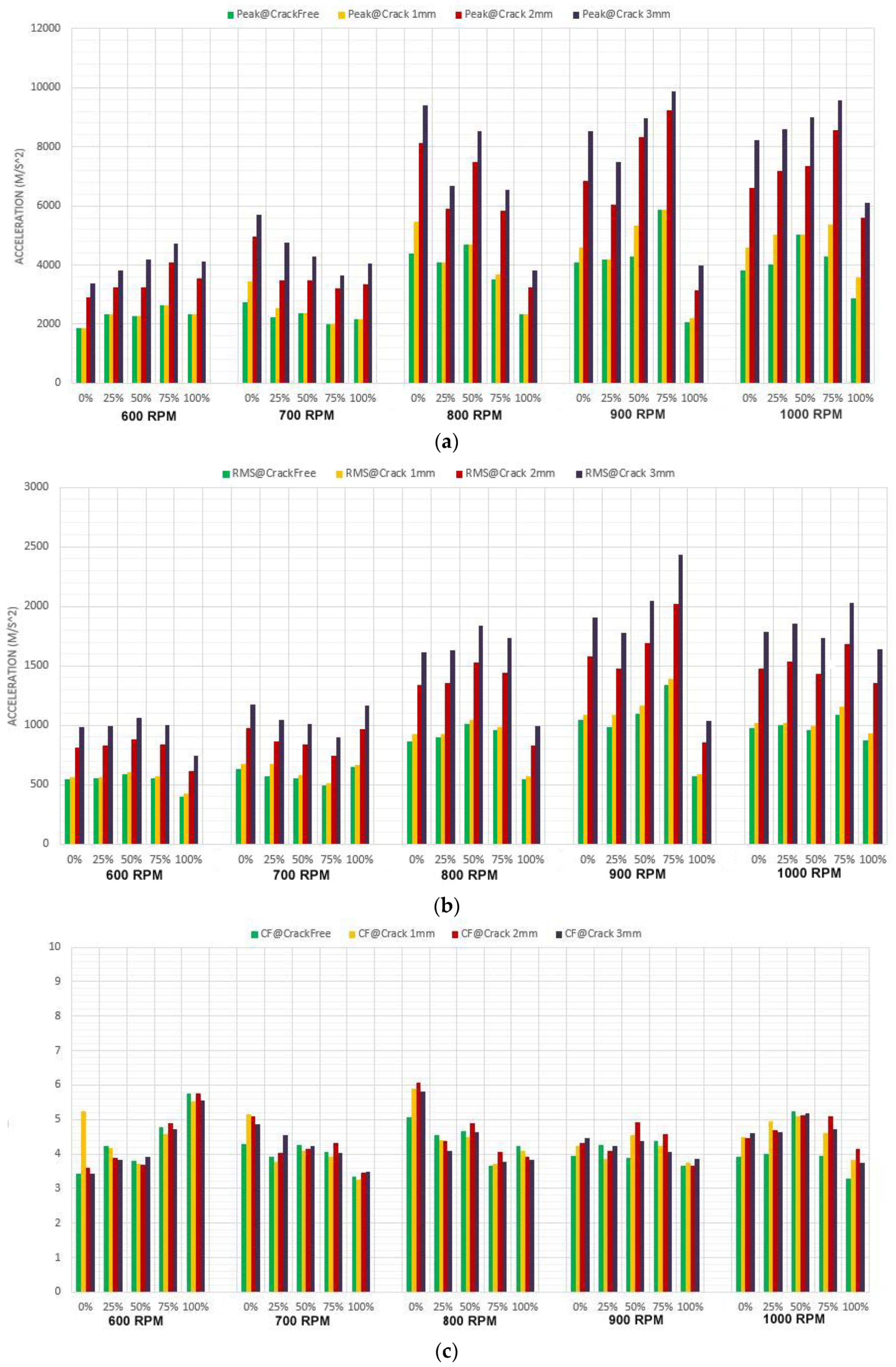 Symmetry 14 00417 g006a