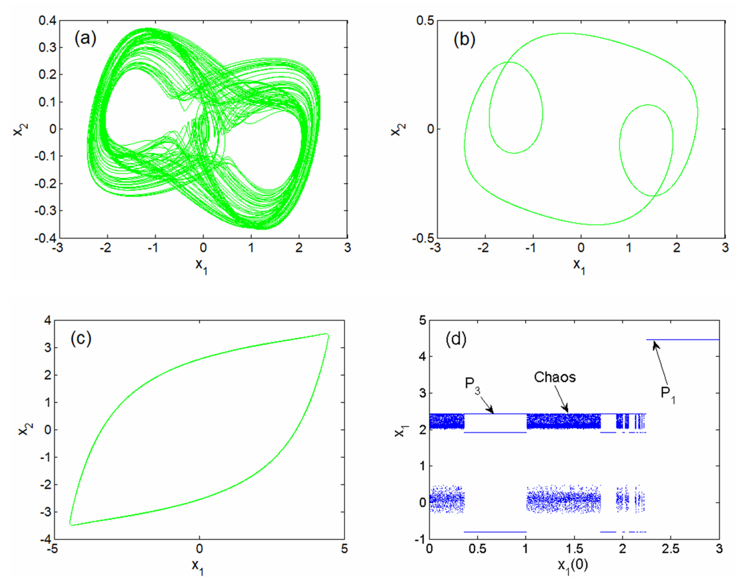 Symmetry 14 00424 g003