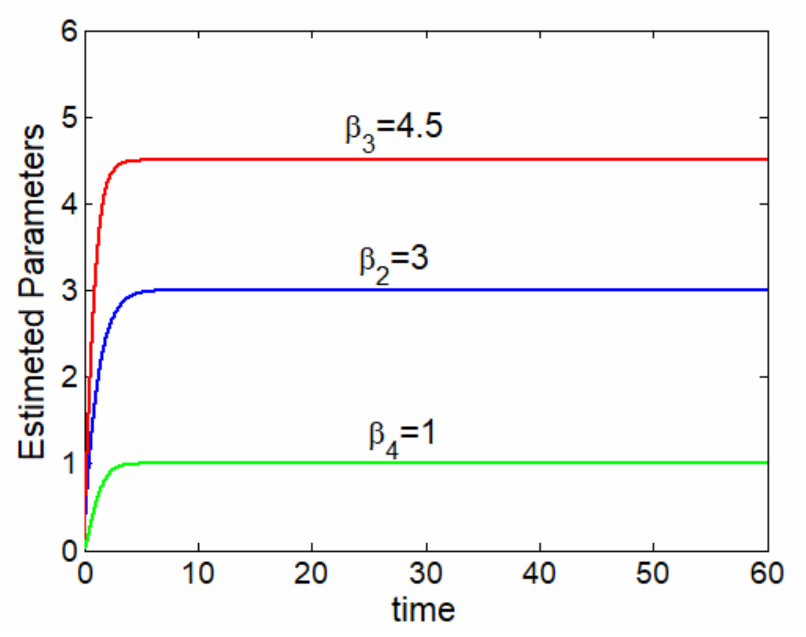 Symmetry 14 00424 g006