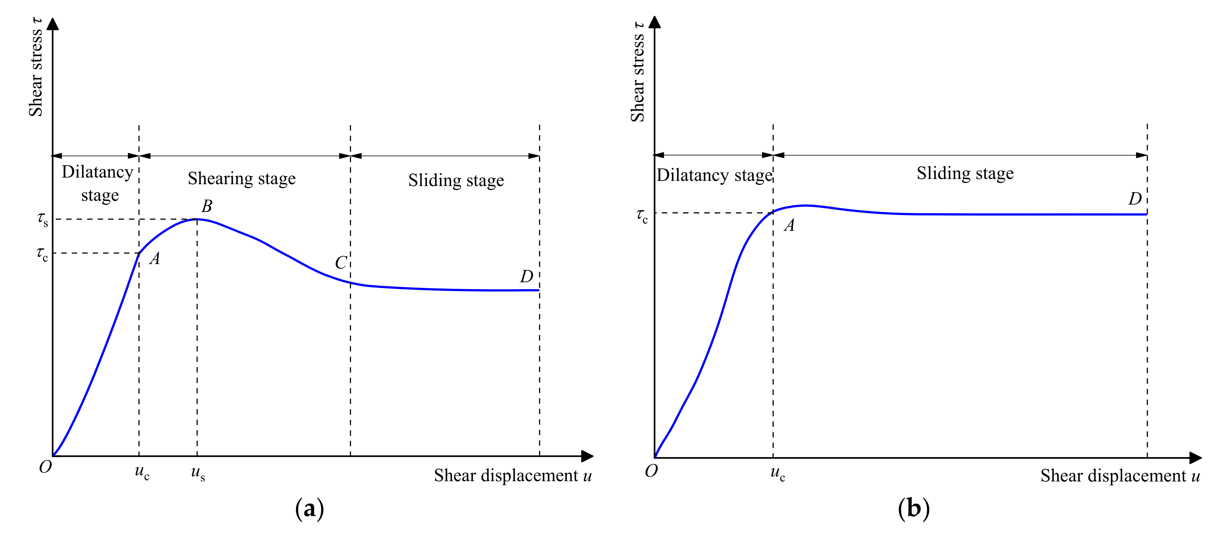 Symmetry 14 00434 g001