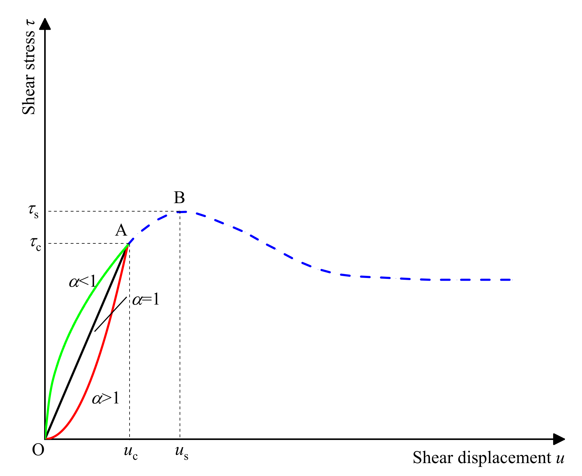 Symmetry 14 00434 g002