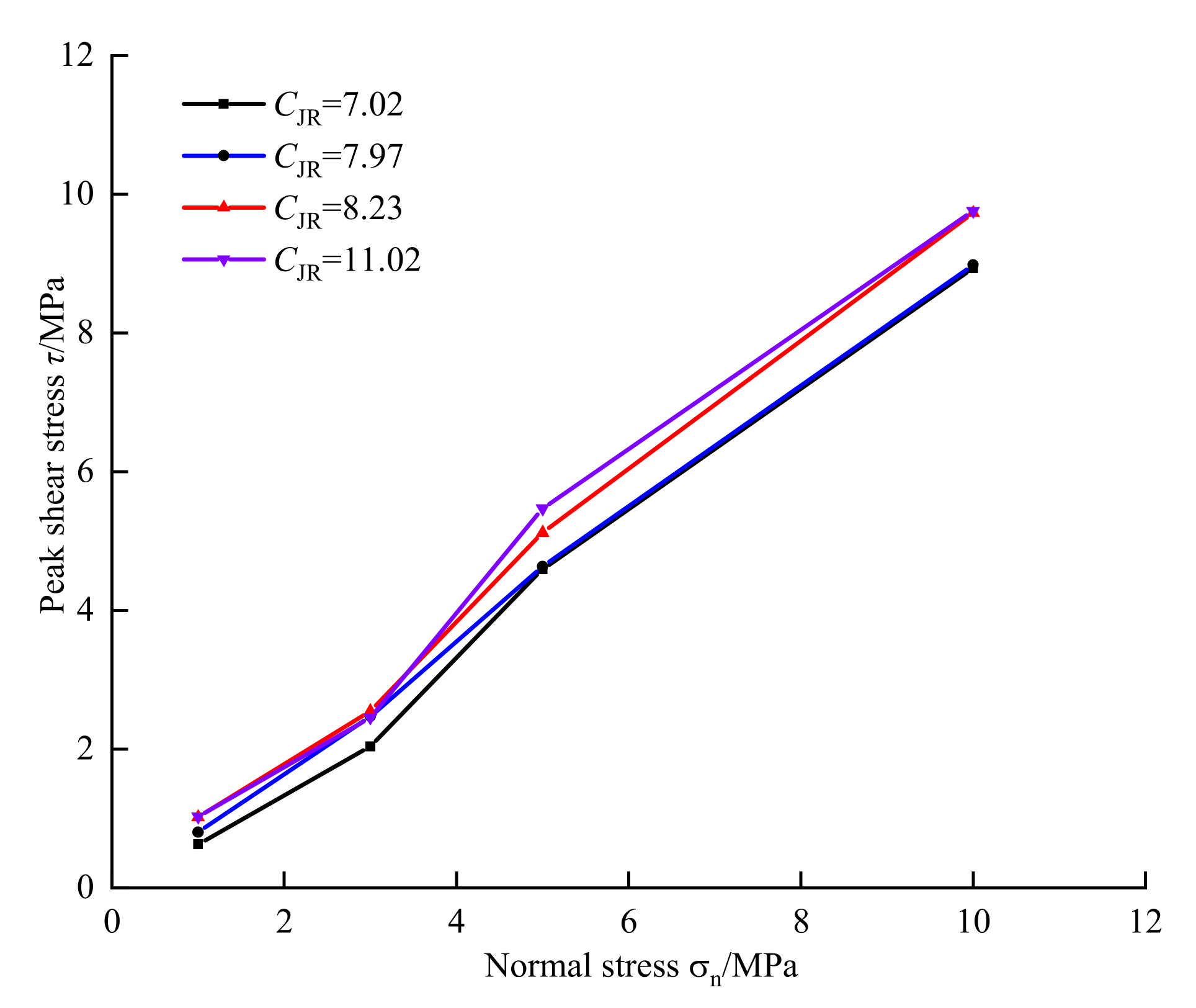 Symmetry 14 00434 g004
