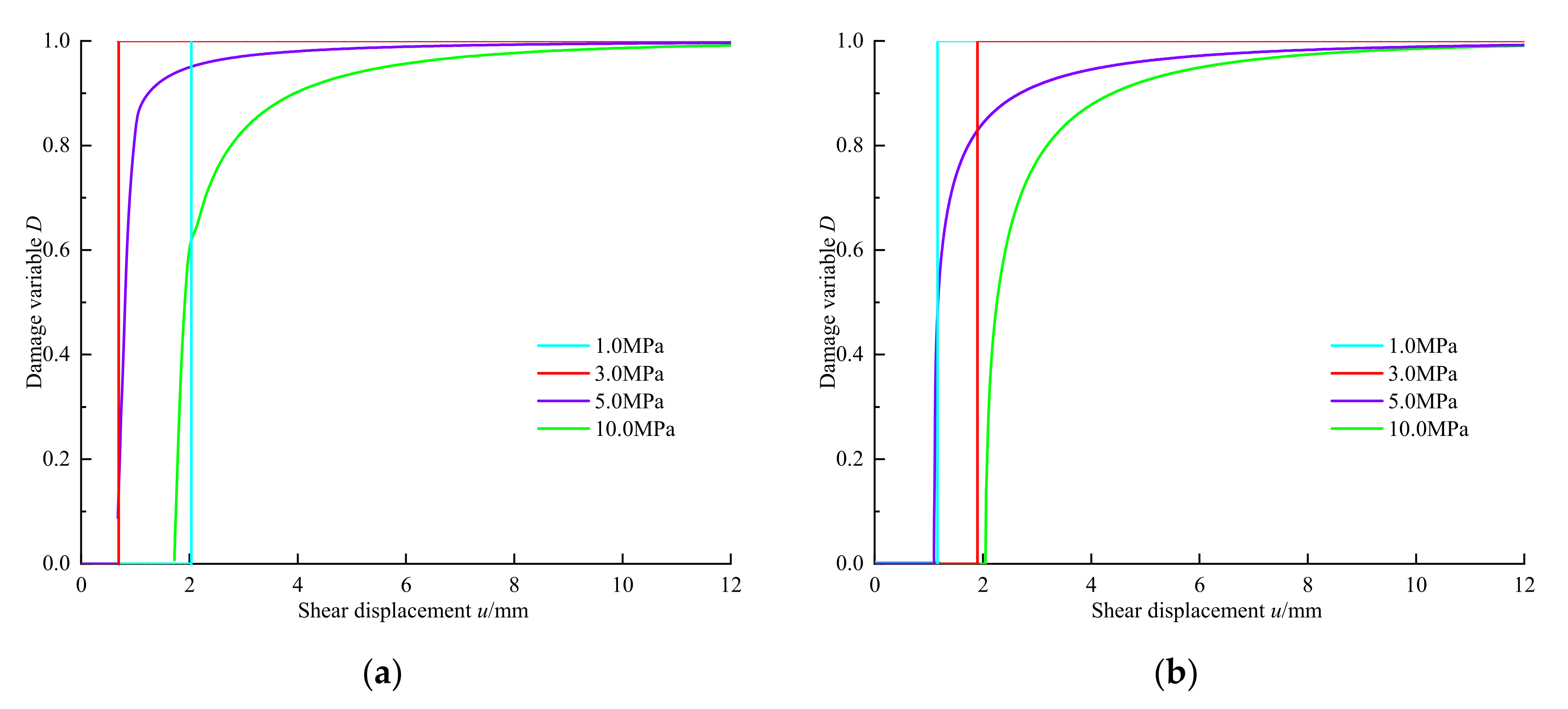 Symmetry 14 00434 g006a