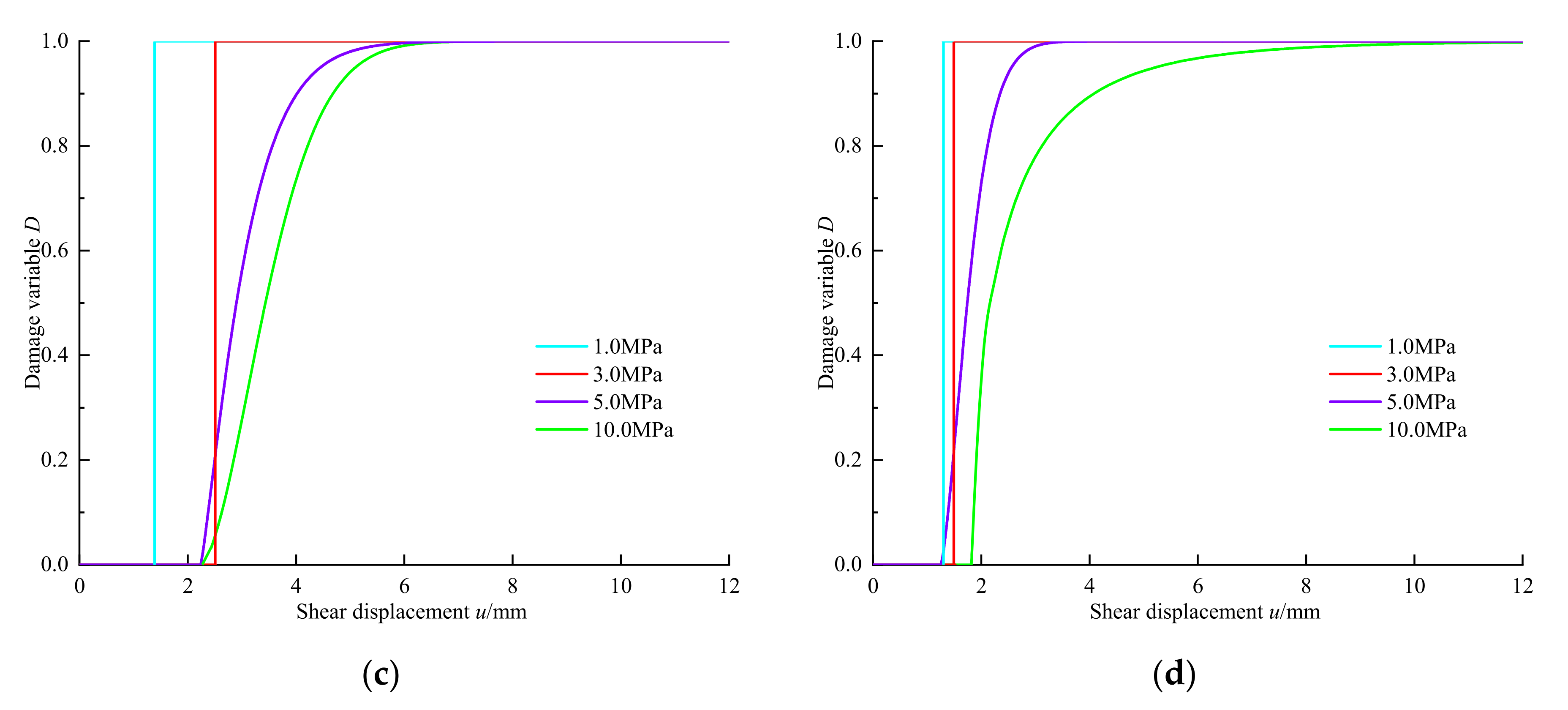 Symmetry 14 00434 g006b