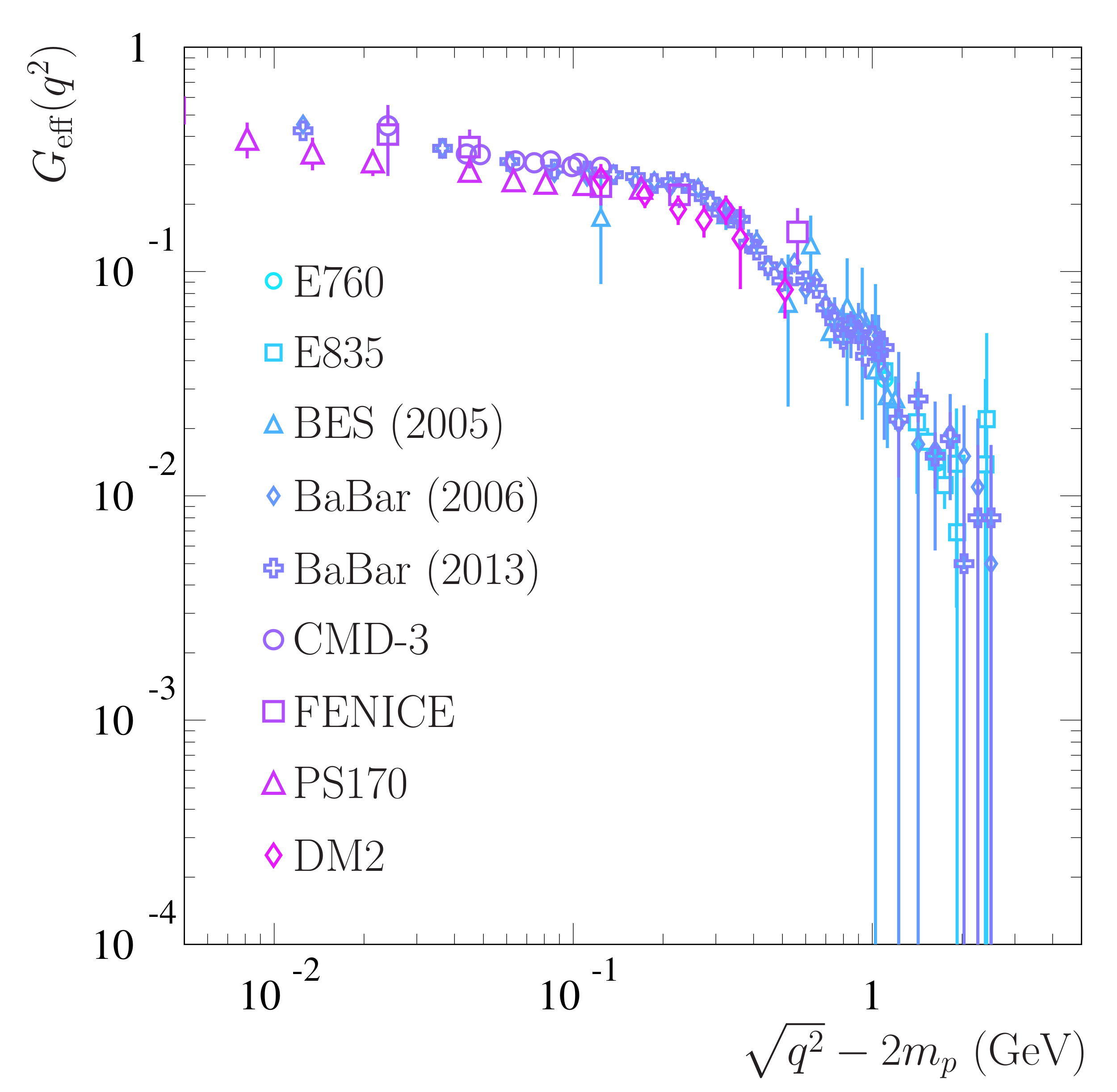 Symmetry 14 00439 g003