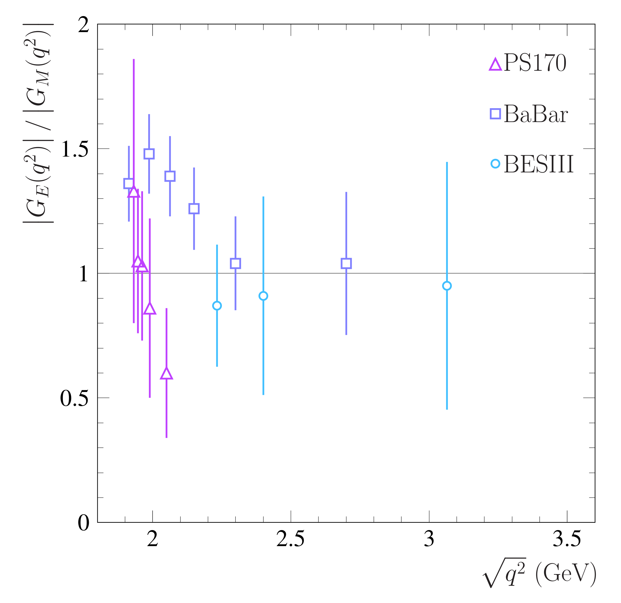 Symmetry 14 00439 g005