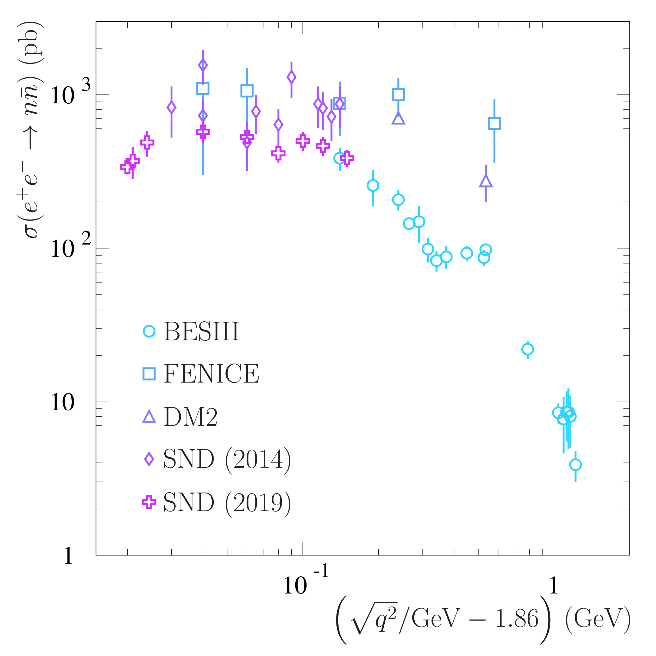 Symmetry 14 00439 g006