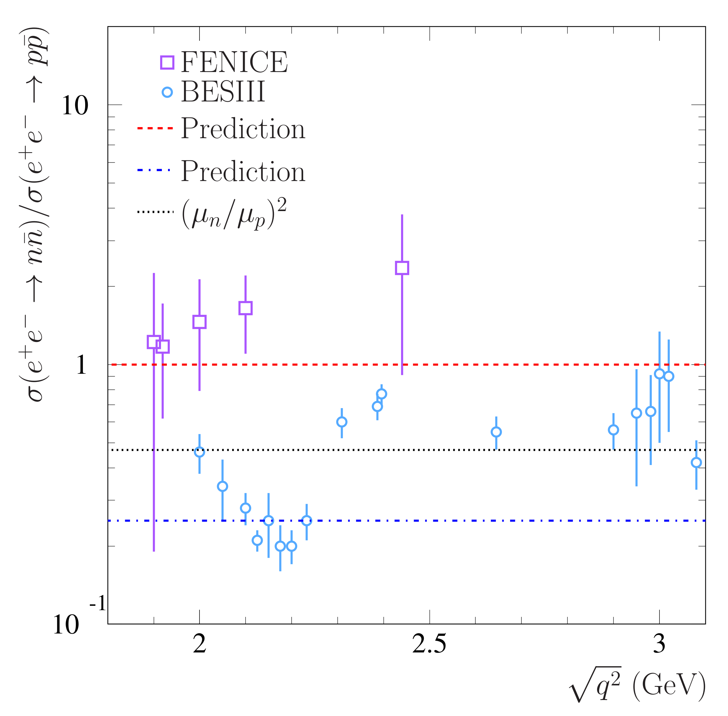 Symmetry 14 00439 g007
