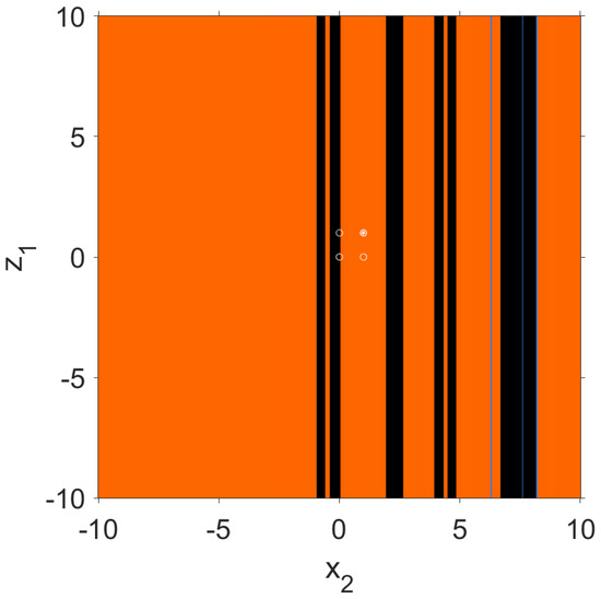 Symmetry 14 00442 g004 550