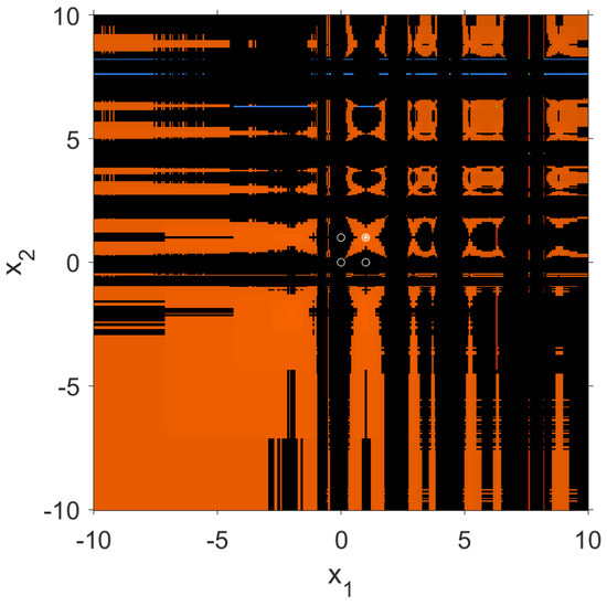 Symmetry 14 00442 g006 550