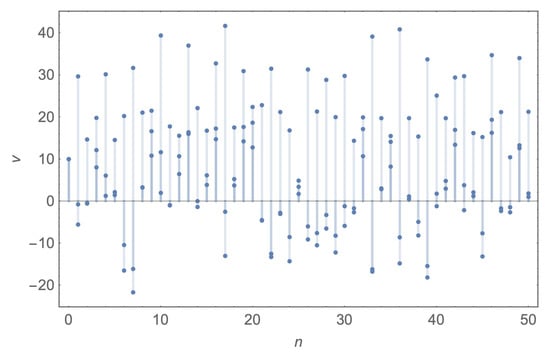 Symmetry 14 00443 g007 550