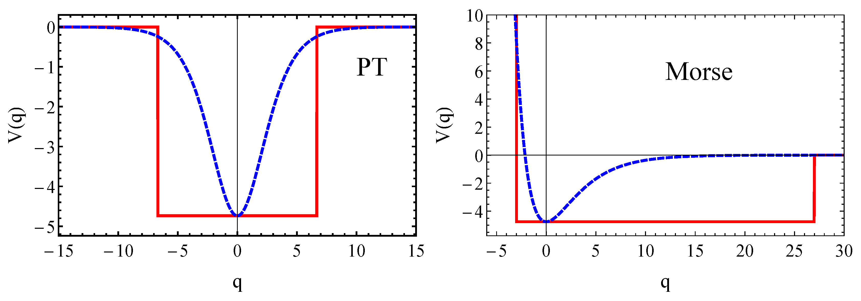 Symmetry 14 00445 g006