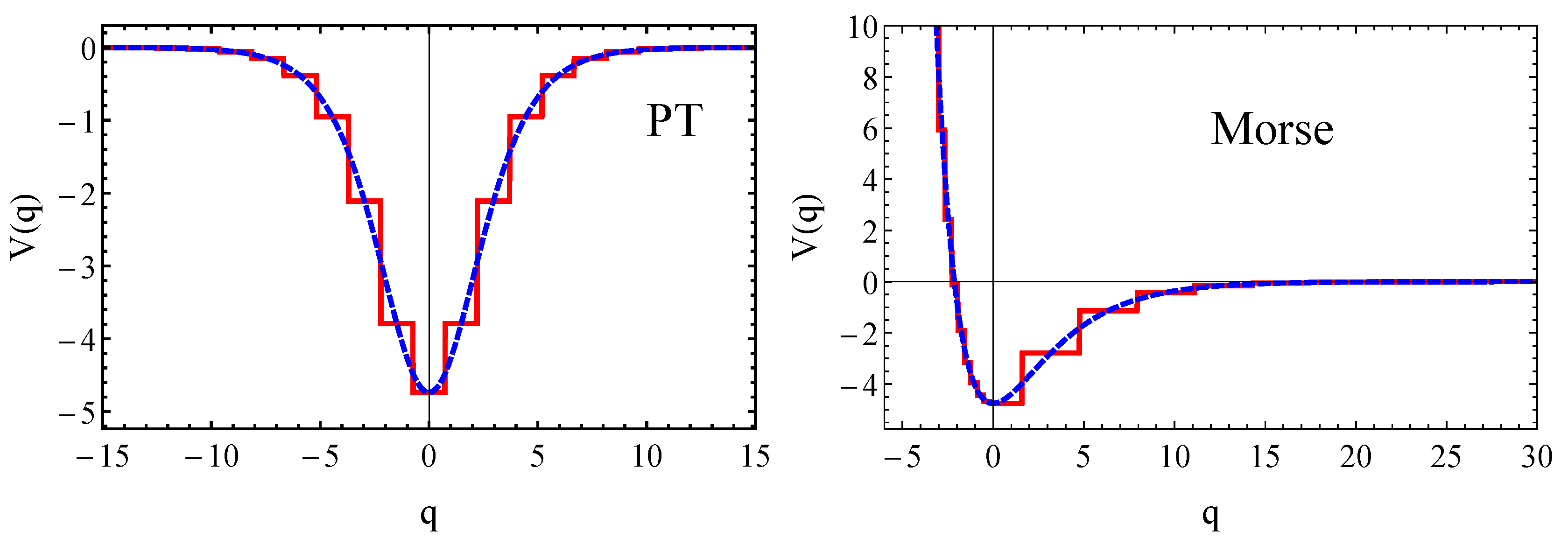 Symmetry 14 00445 g007