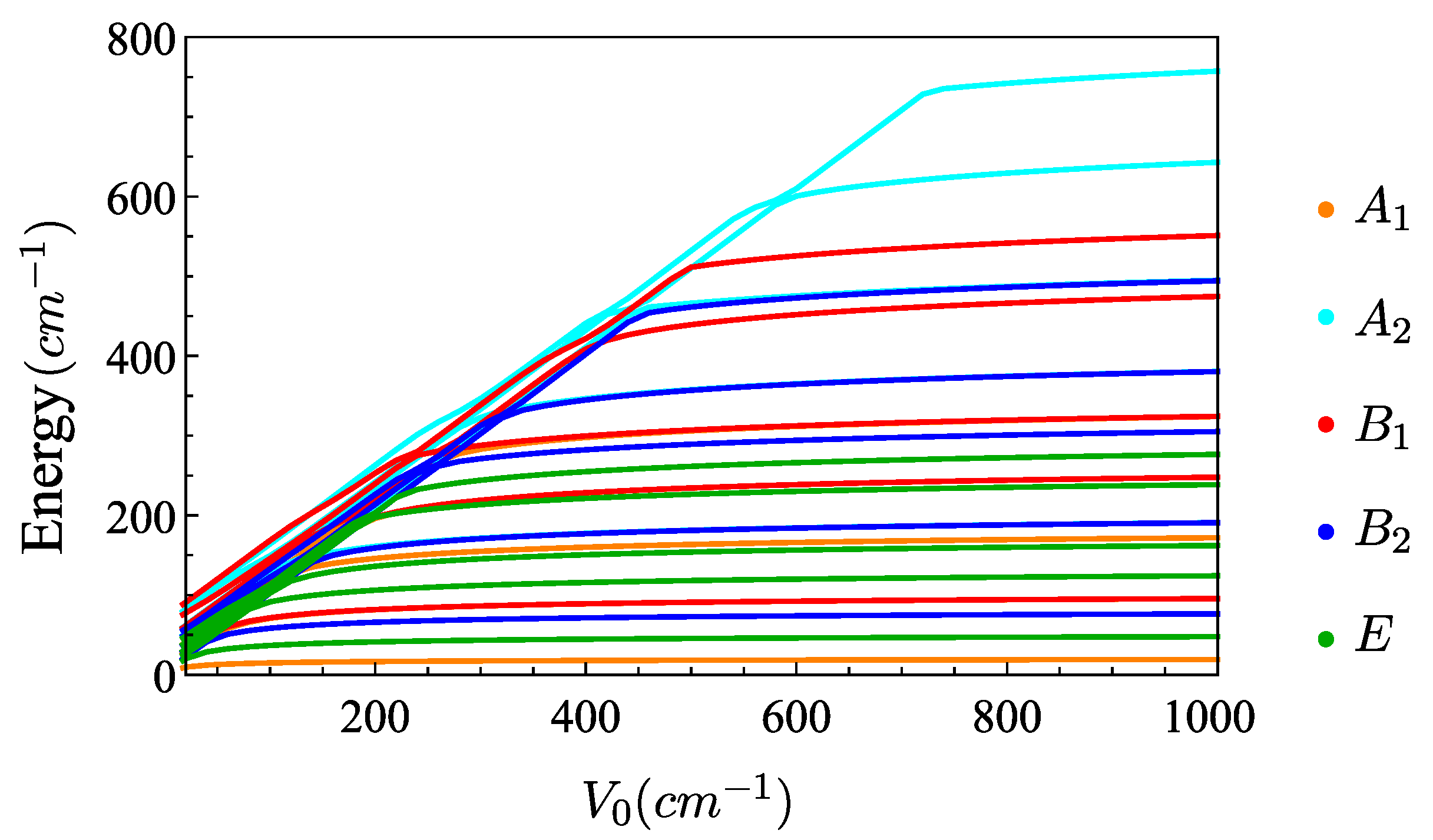 Symmetry 14 00445 g014