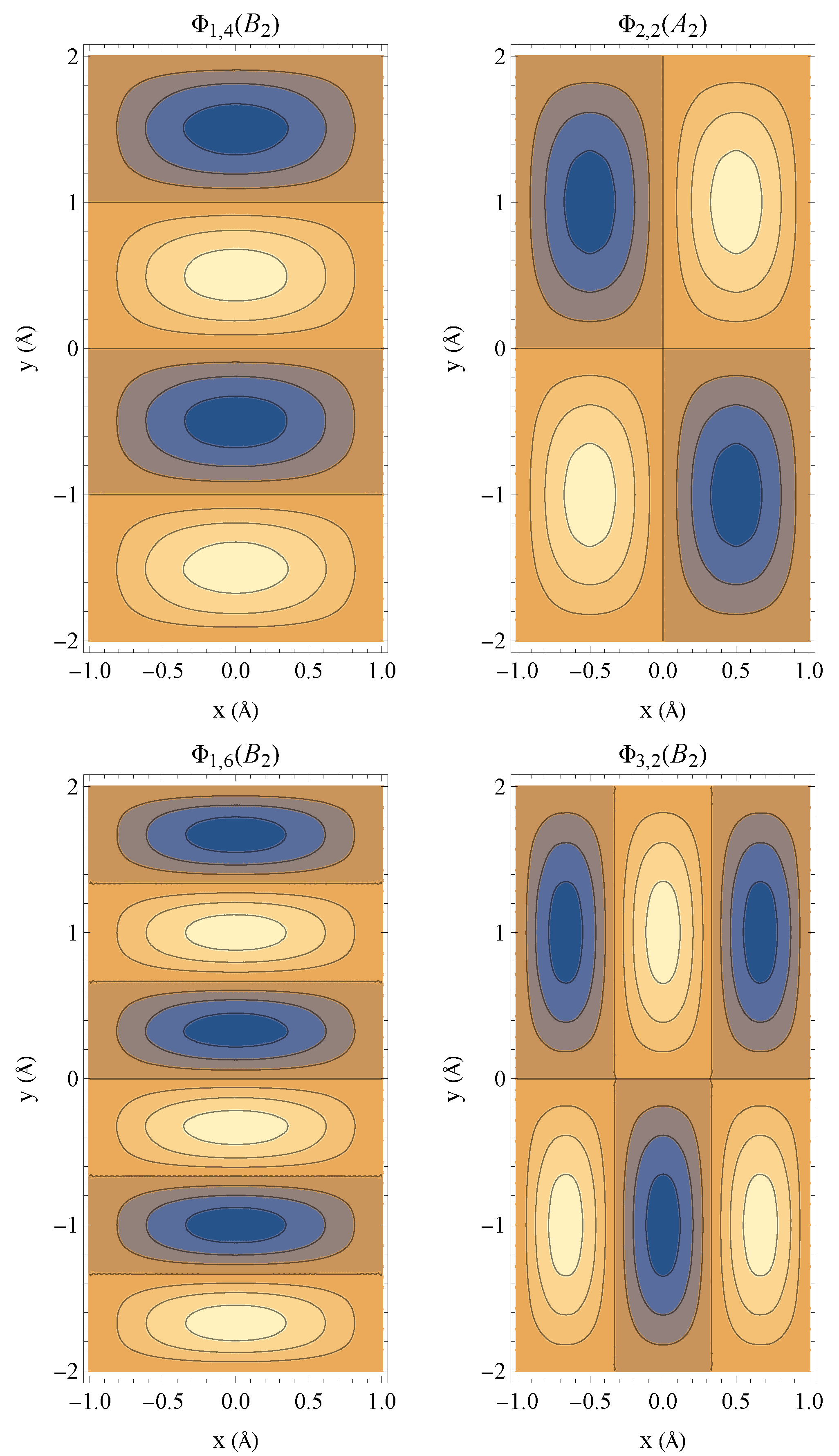 Symmetry 14 00445 g019