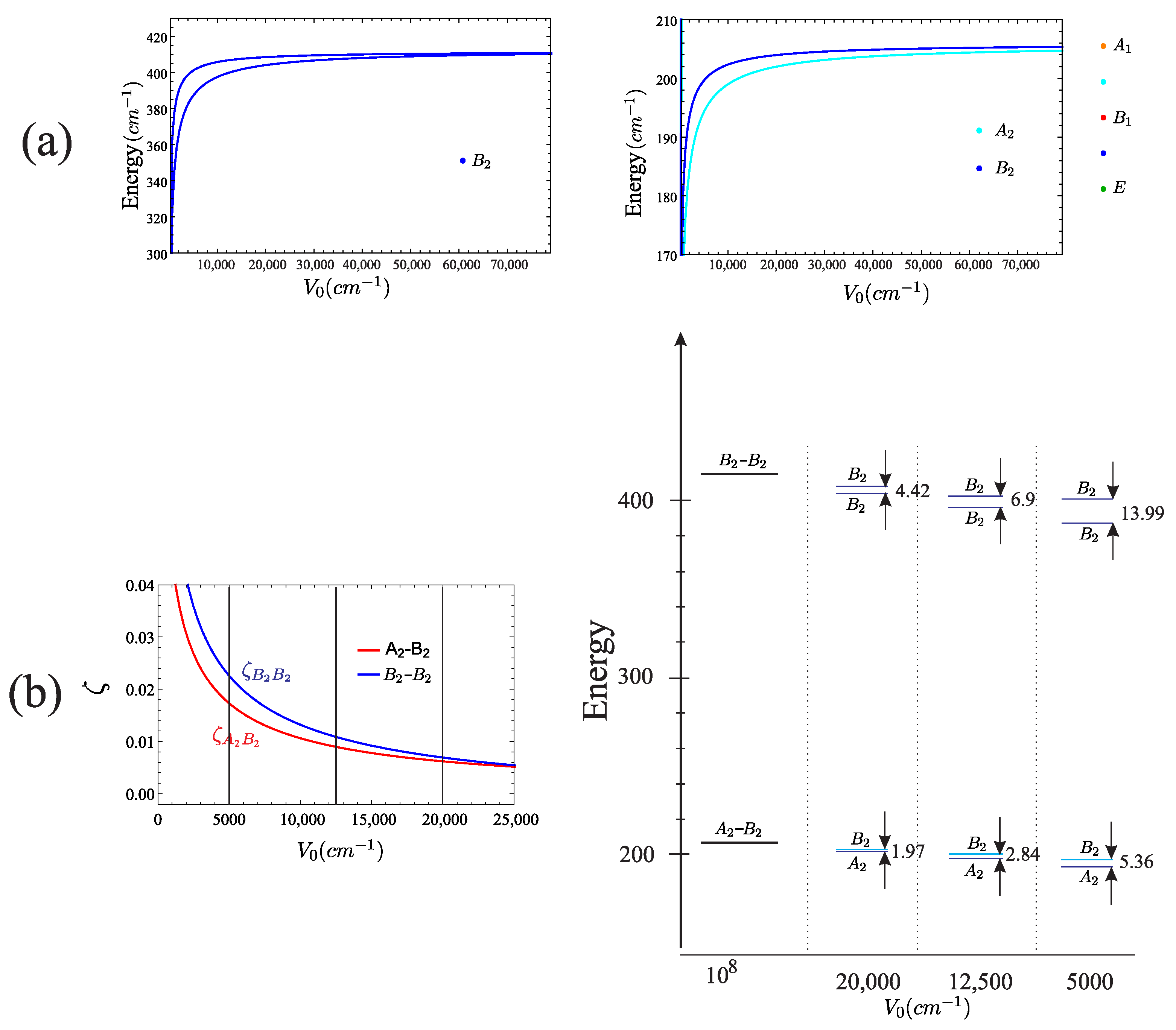 Symmetry 14 00445 g022
