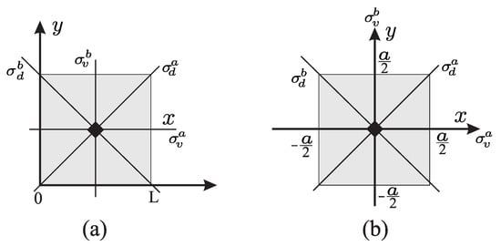 Symmetry 14 00445 g0a1 Symmetry 14 00445 g0a1