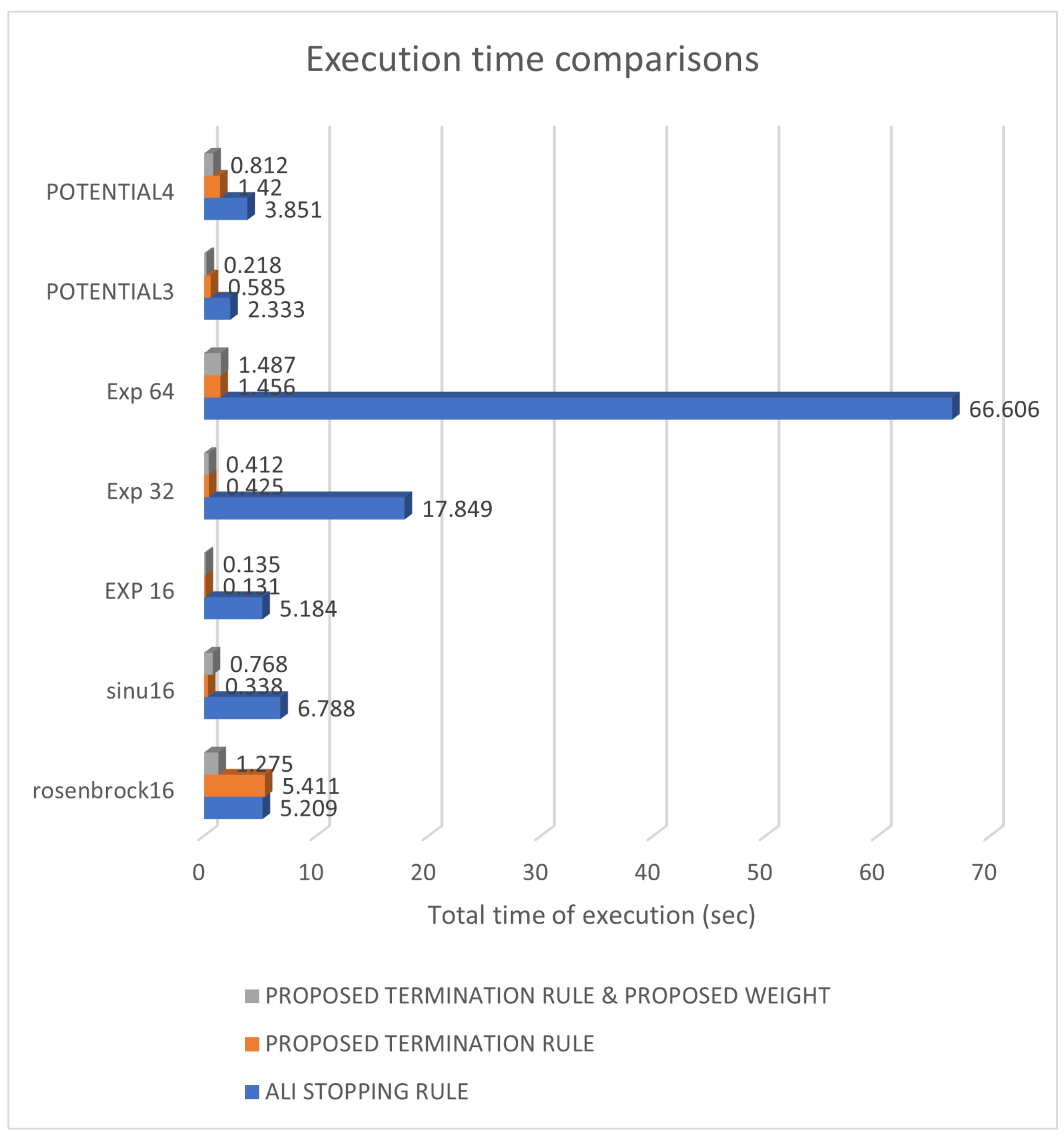 Symmetry 14 00447 g003