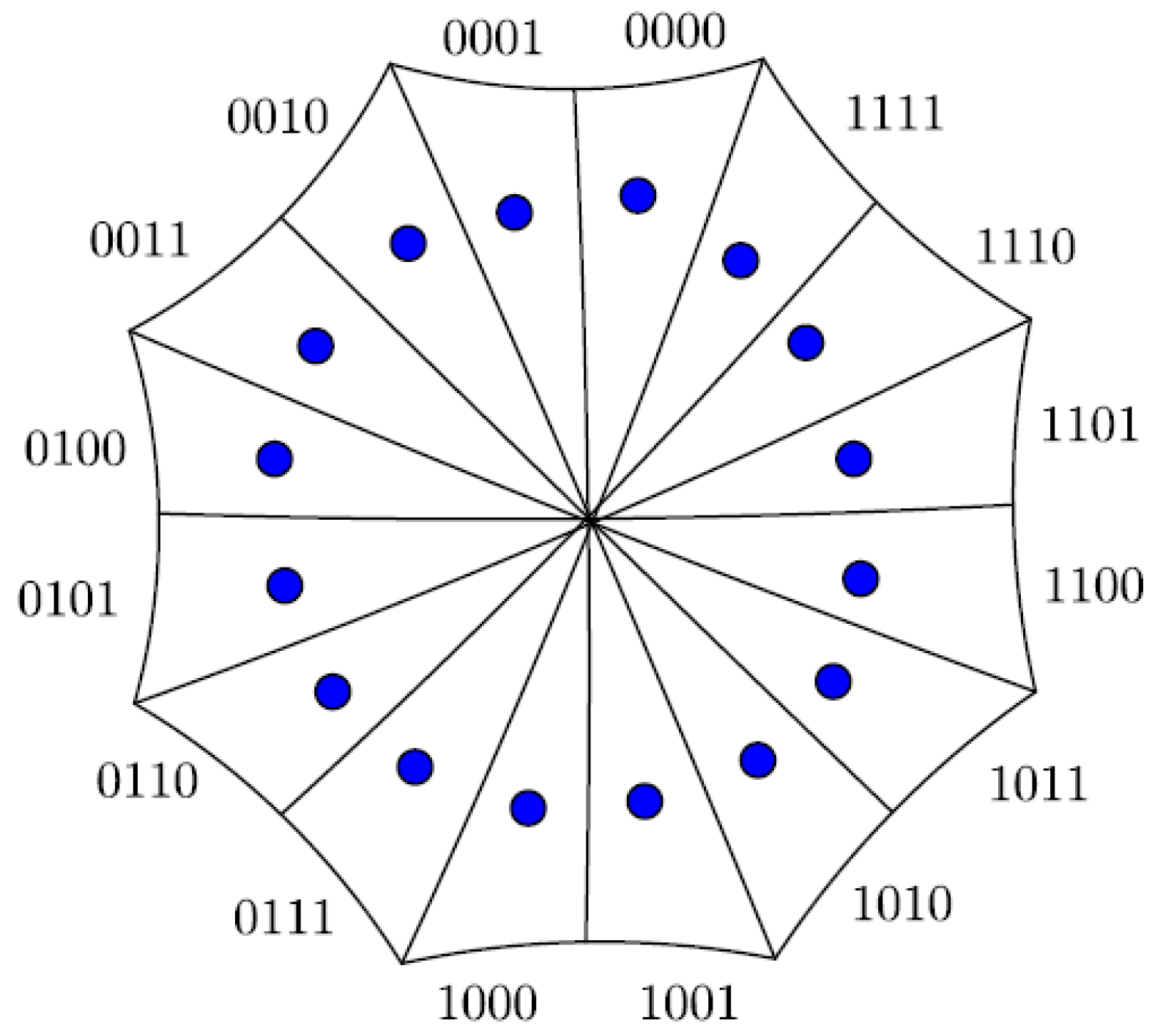 Symmetry 14 00449 g005