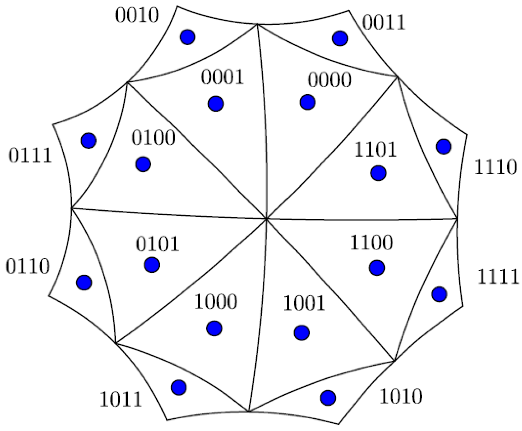 Symmetry 14 00449 g006