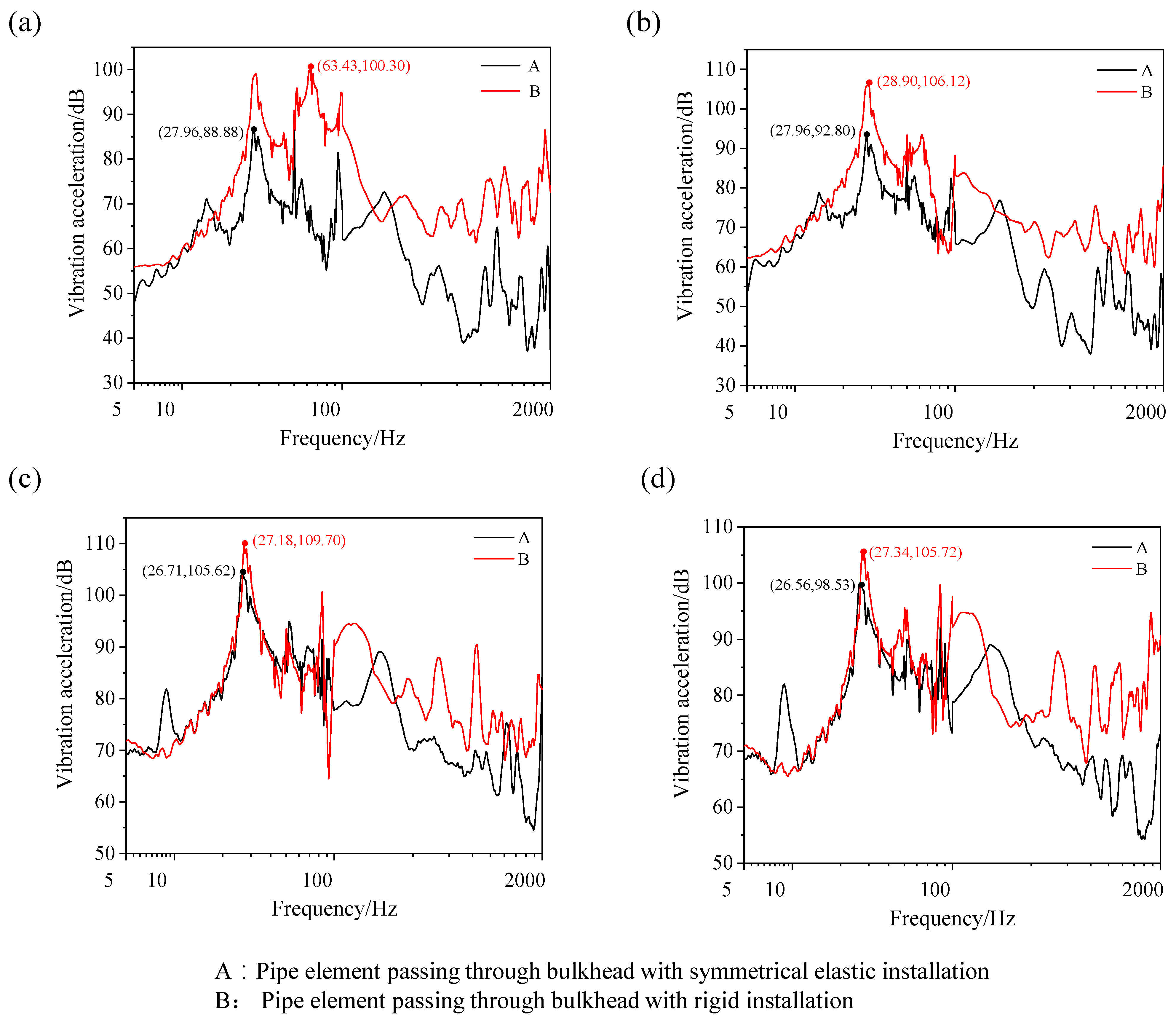Symmetry 14 00453 g012
