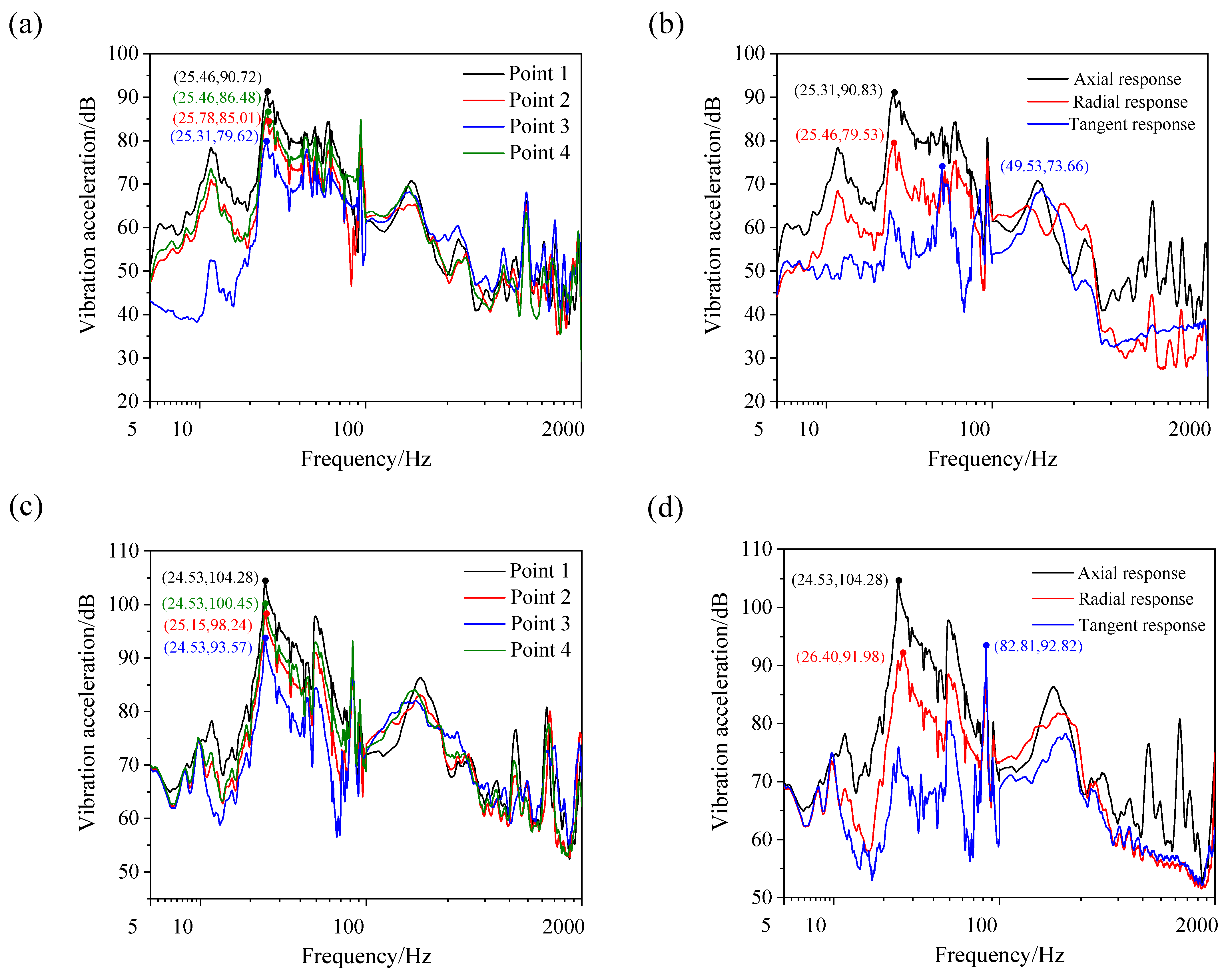 Symmetry 14 00453 g013