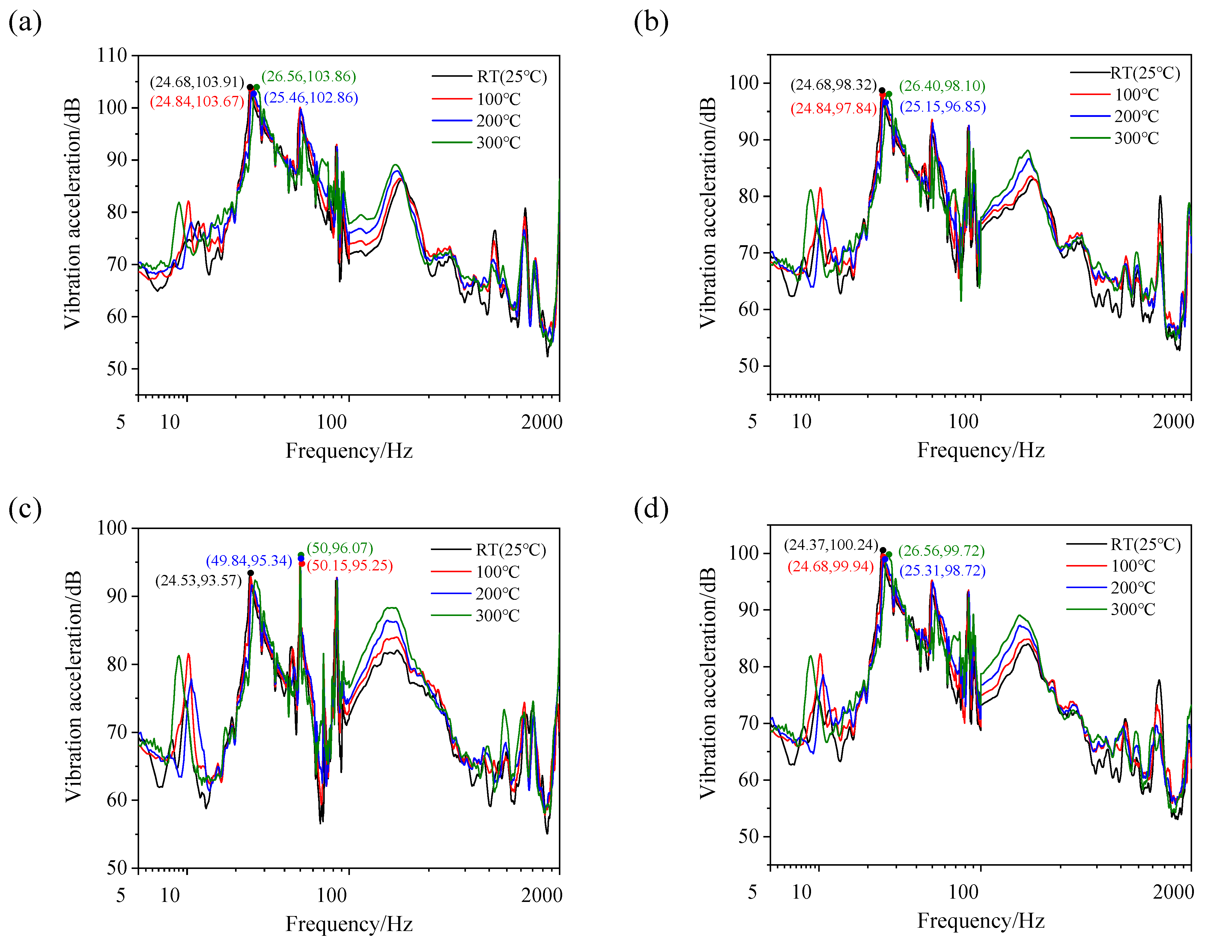 Symmetry 14 00453 g015