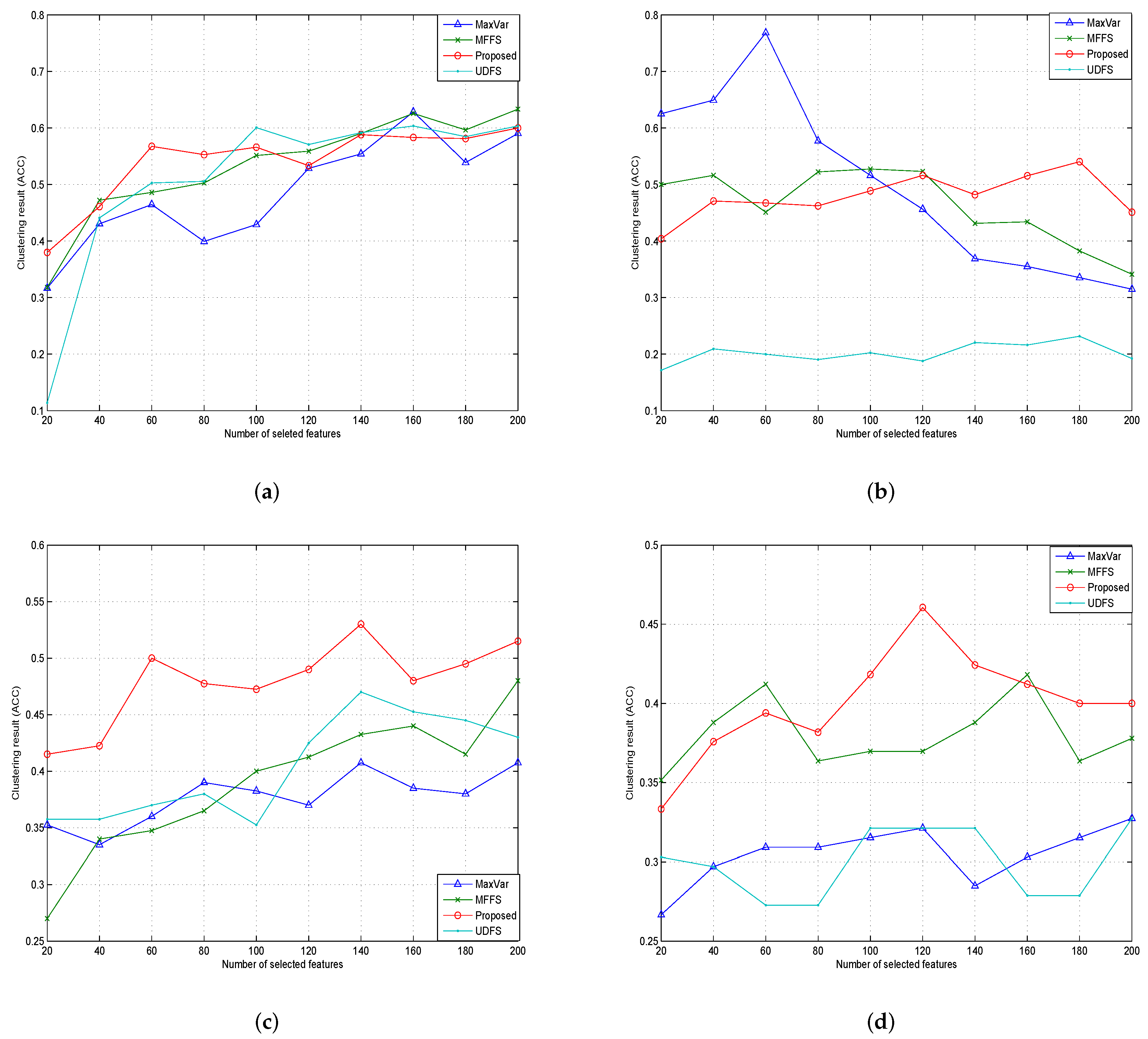 Symmetry 14 00462 g002