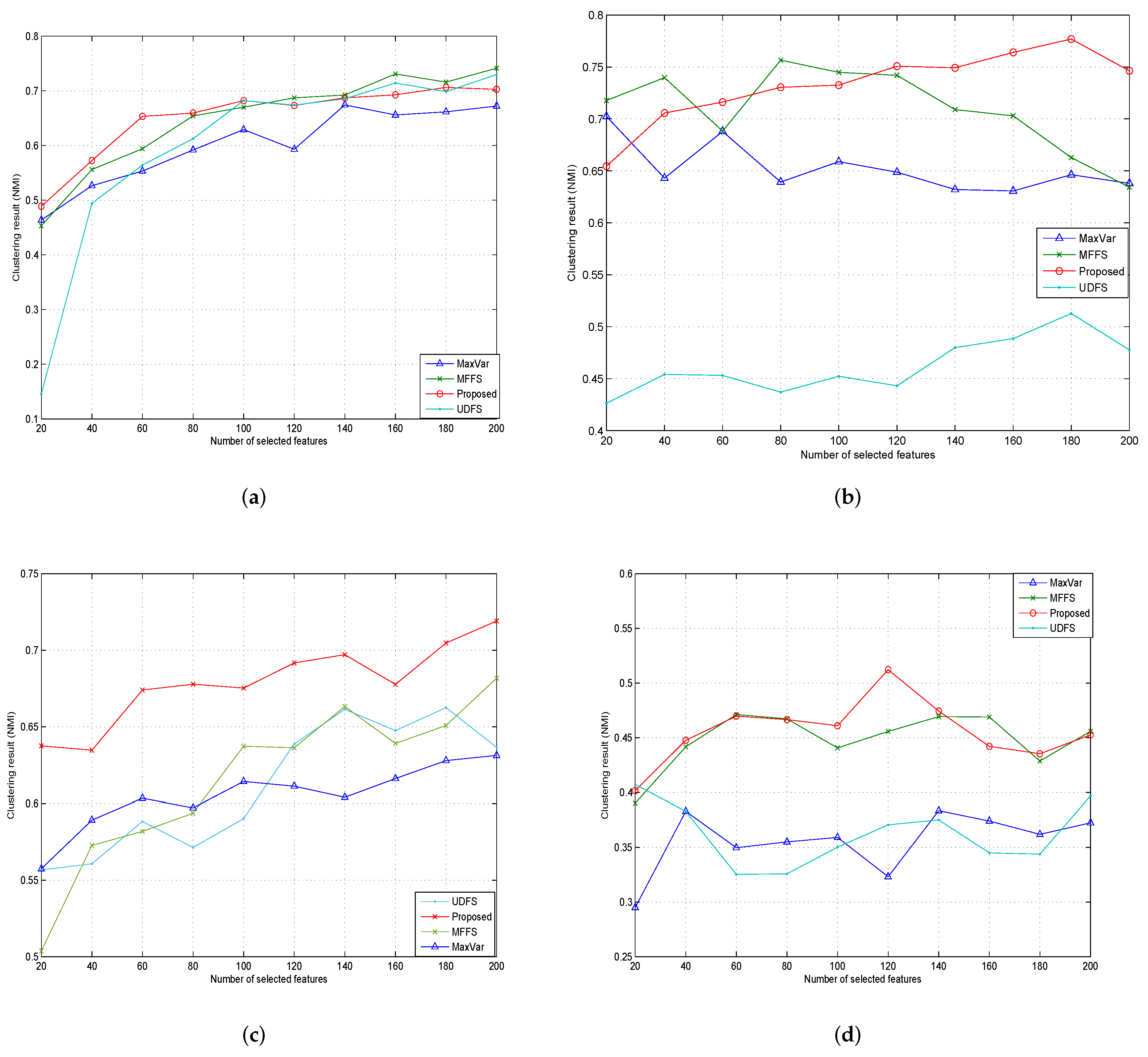 Symmetry 14 00462 g003
